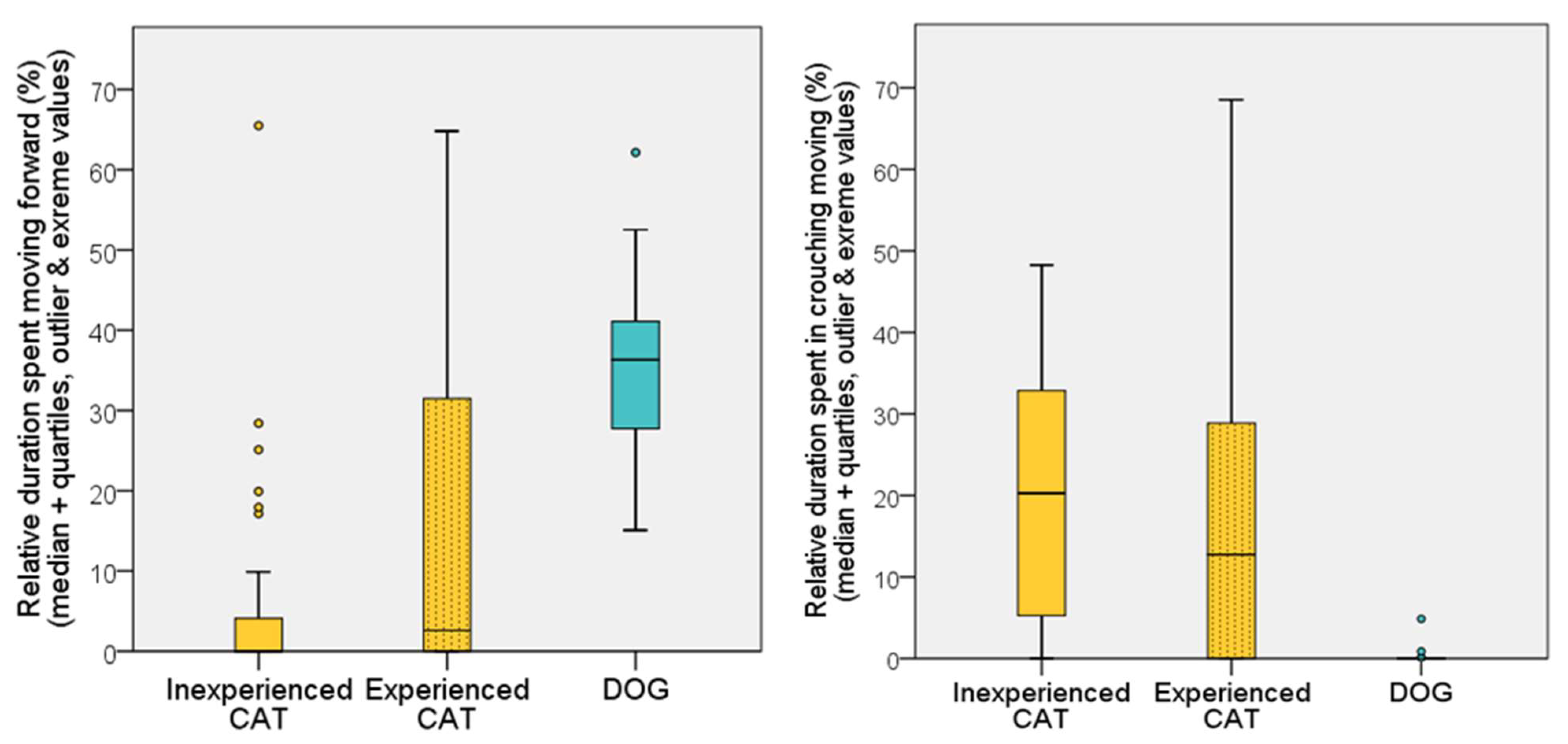 Animals 12 03046 g007 Animals 12 03046 g007