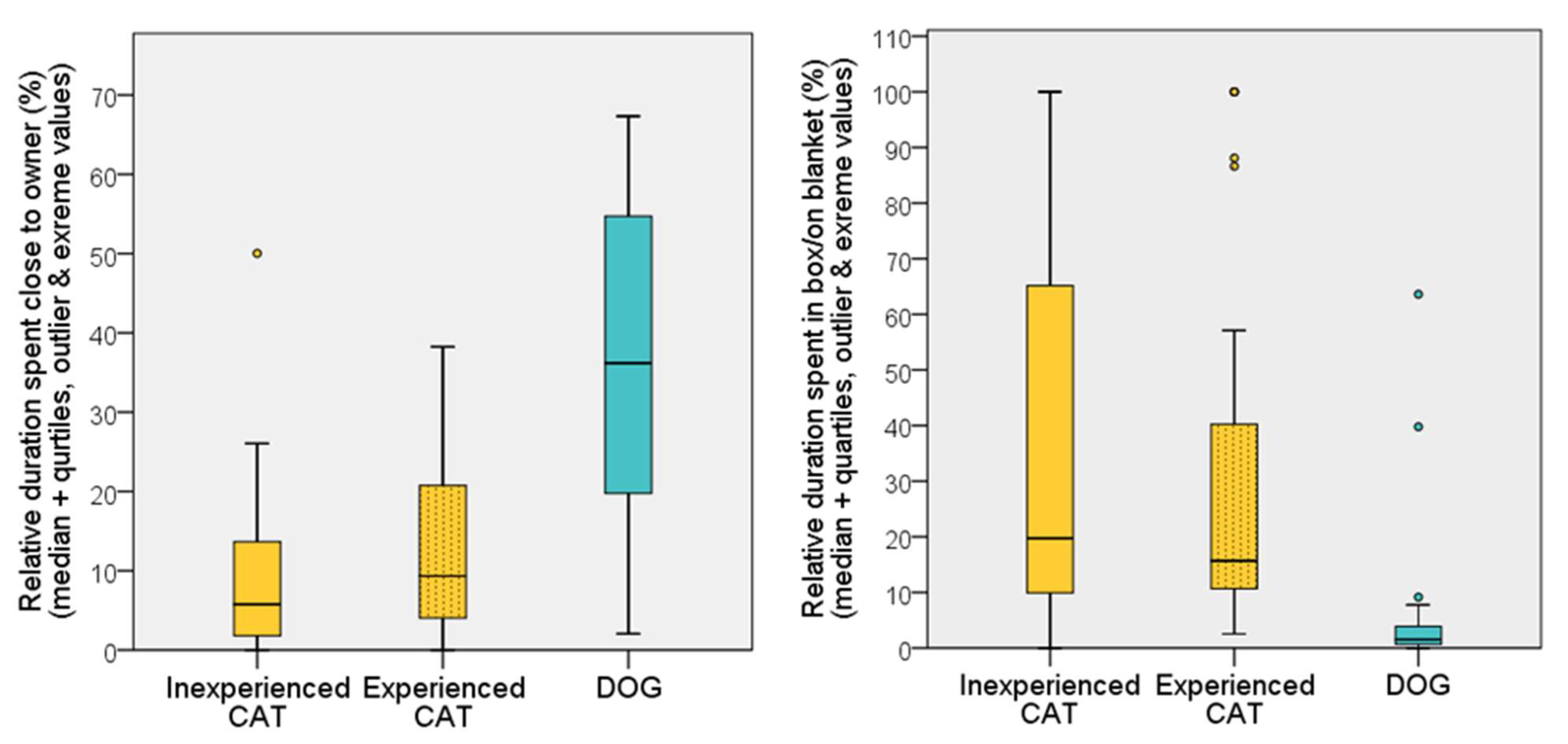 Animals 12 03046 g008 Animals 12 03046 g008