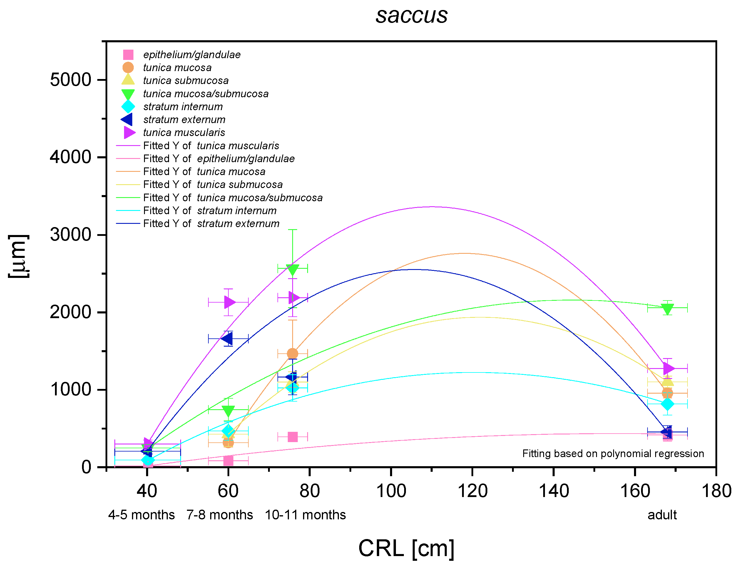 Animals 12 03047 g014