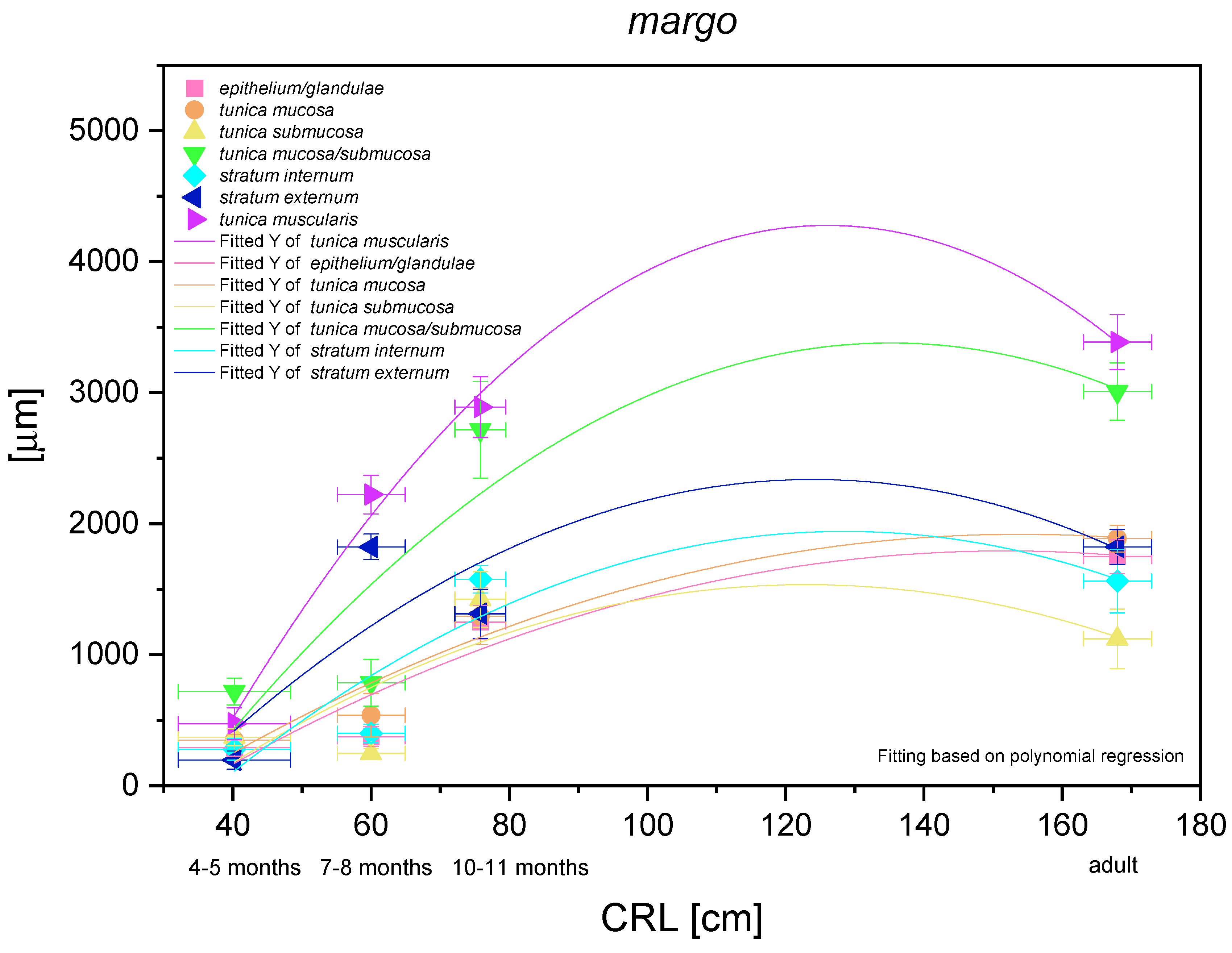 Animals 12 03047 g015