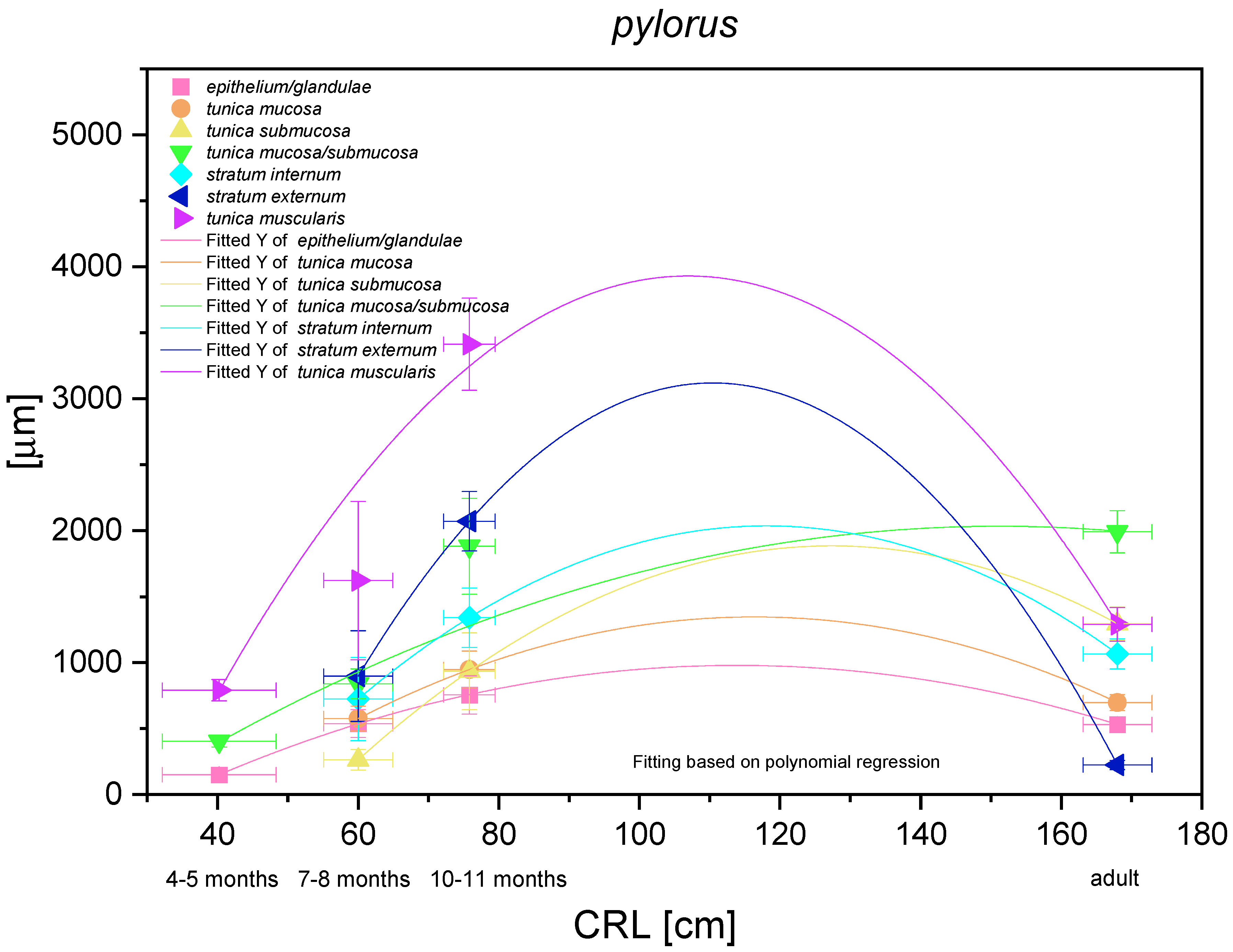 Animals 12 03047 g017