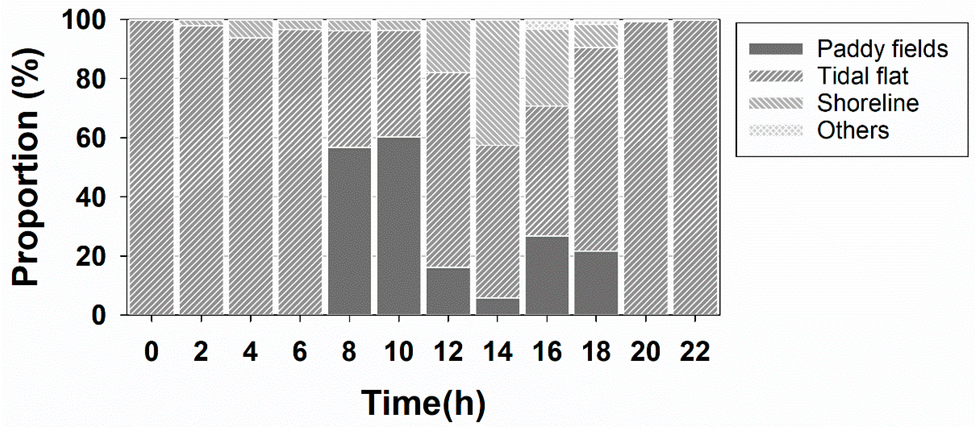 Animals 12 03048 g003