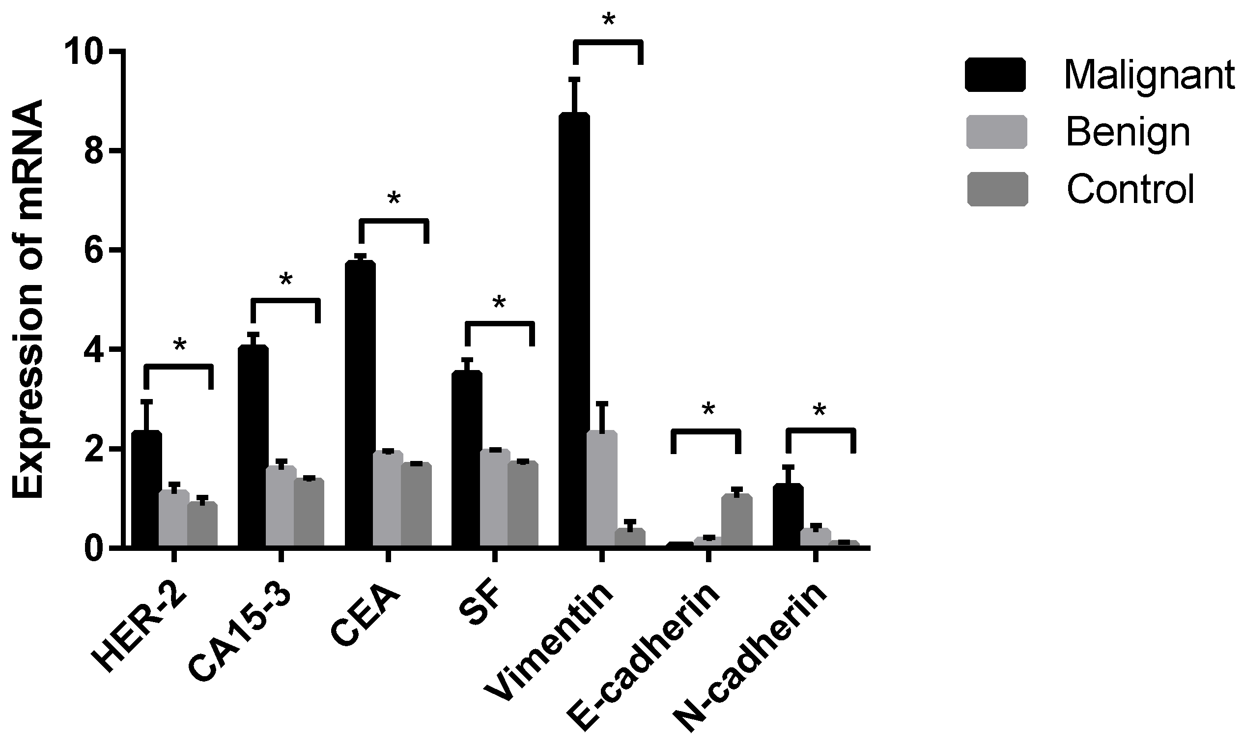 Animals 12 03050 g005