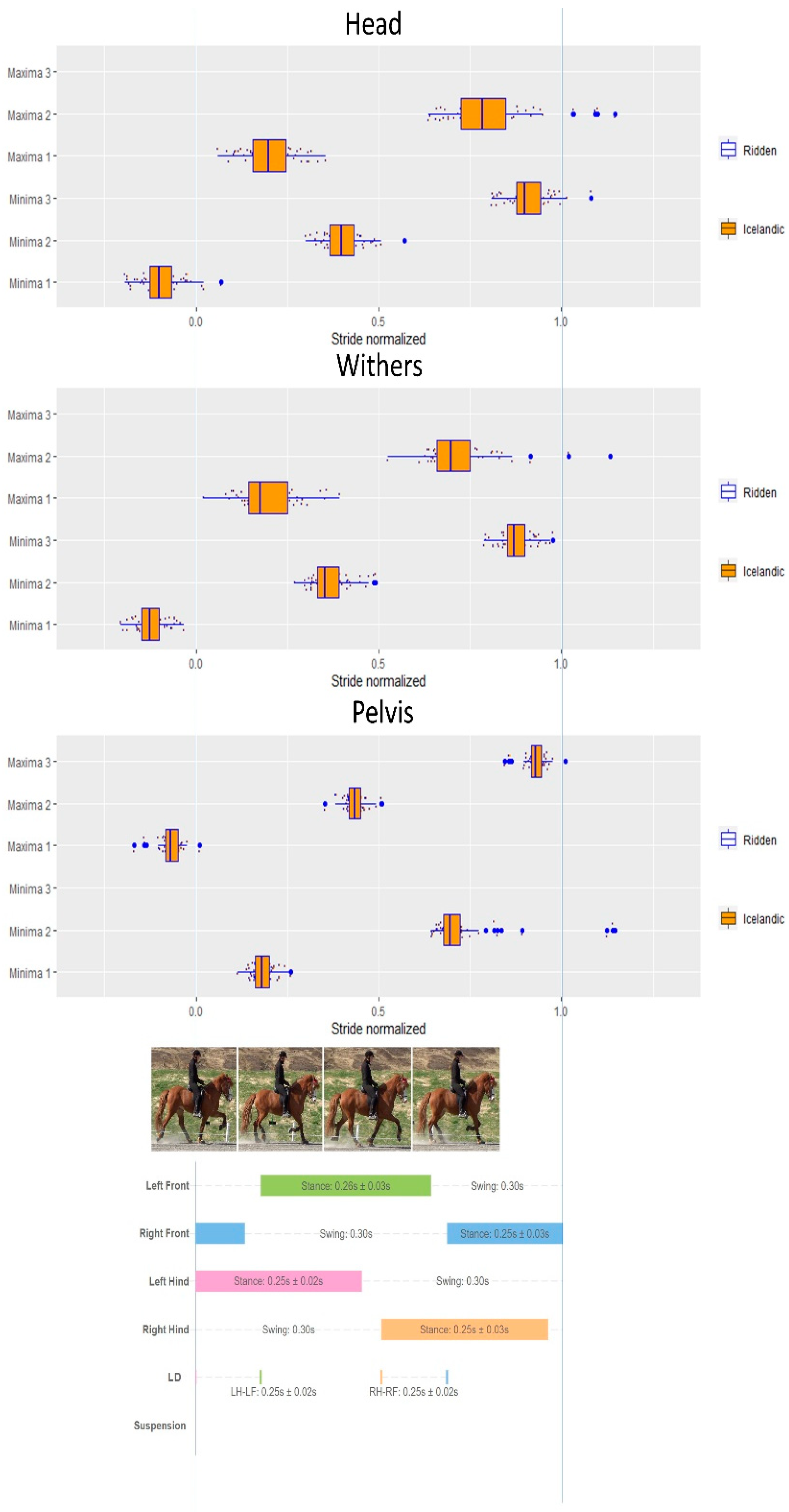 Animals 12 03053 g005