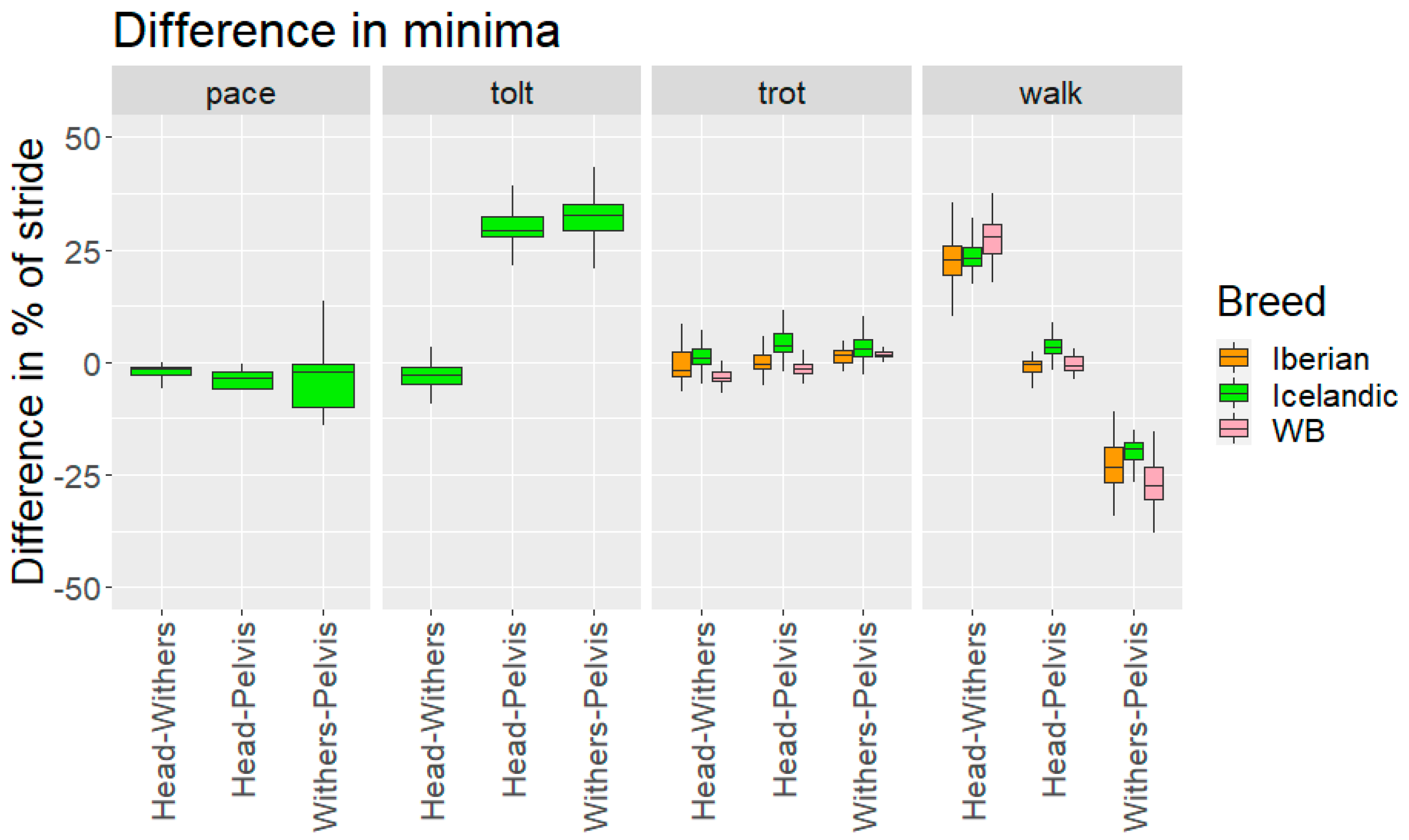 Animals 12 03053 g007
