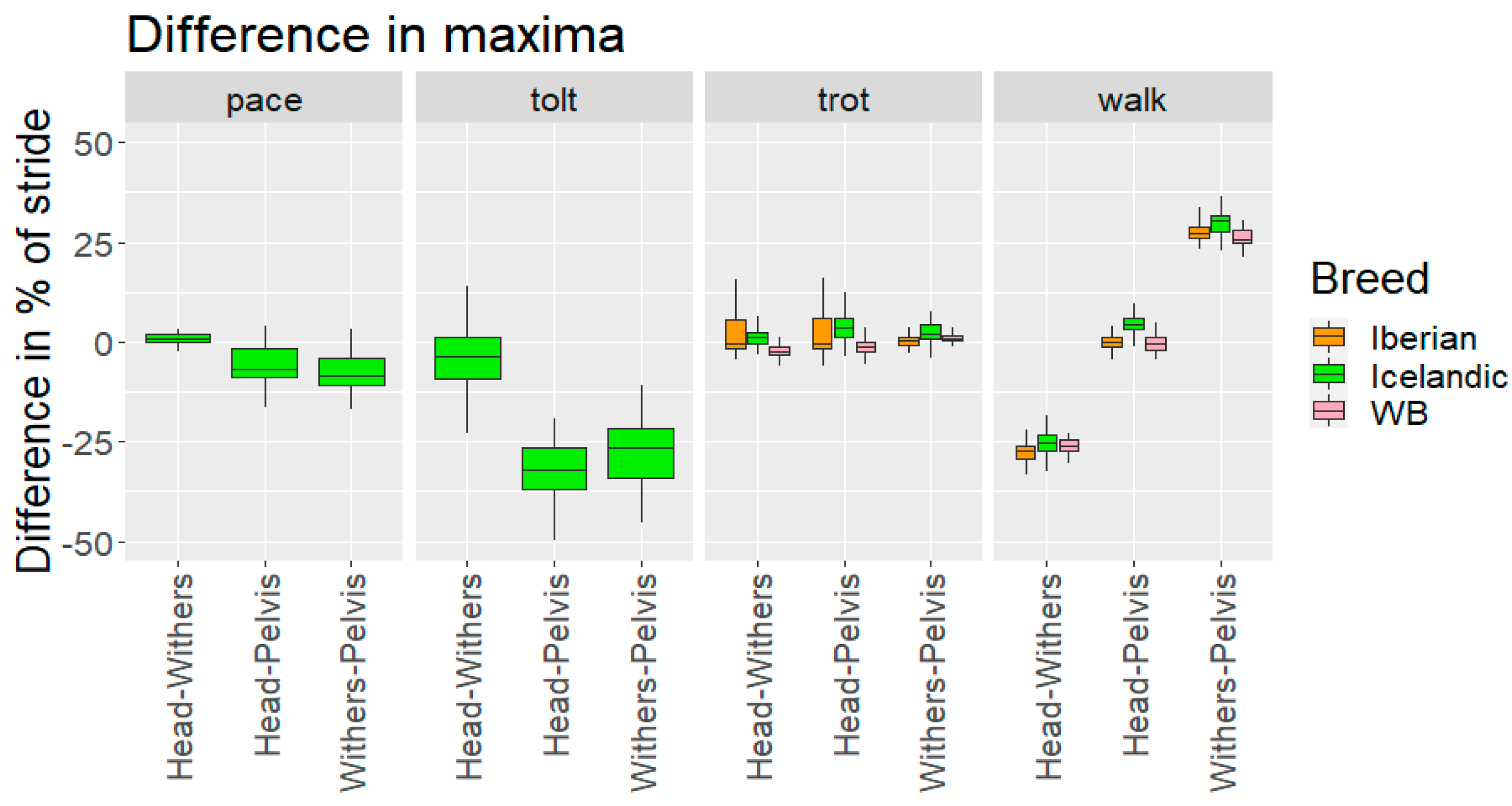 Animals 12 03053 g008