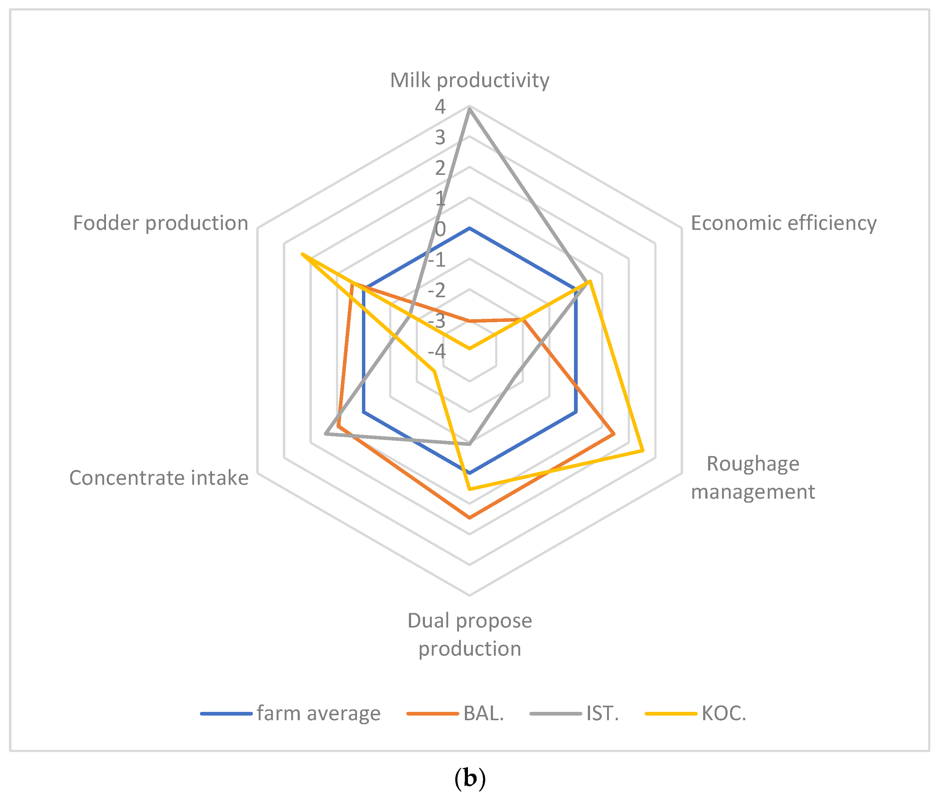 Animals 12 03056 g002b