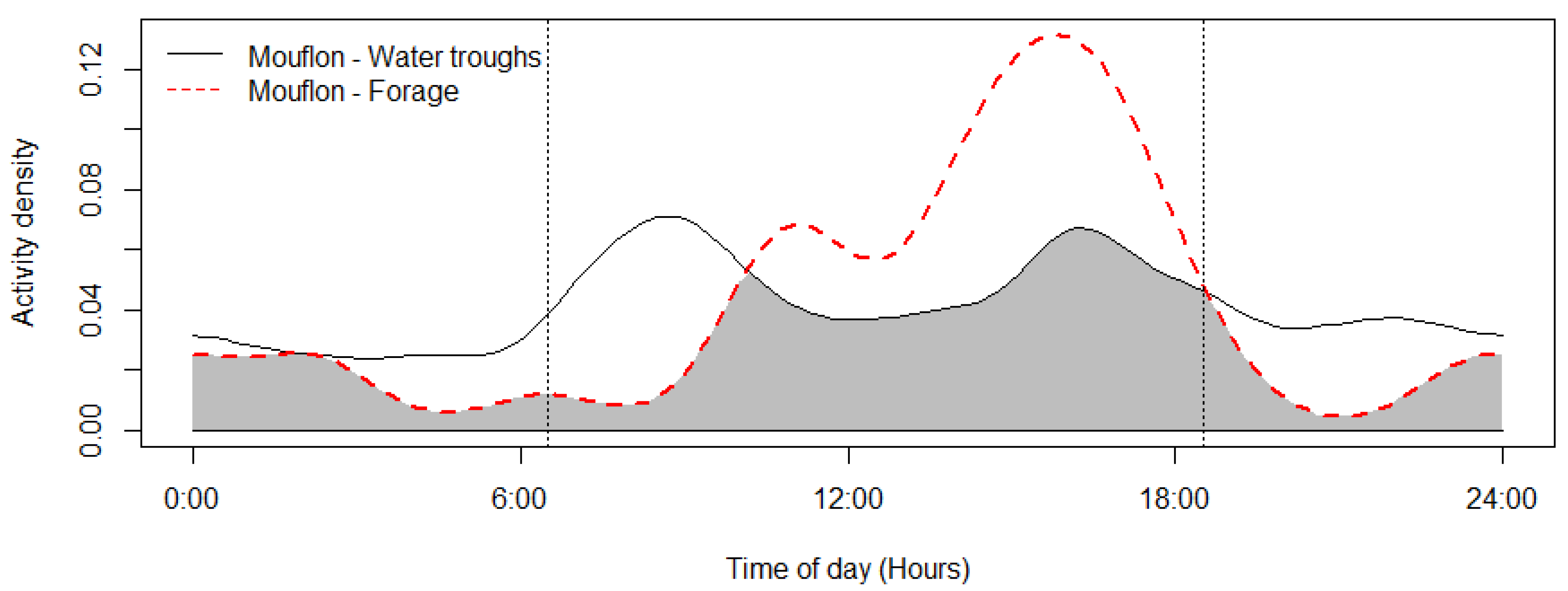 Animals 12 03060 g002