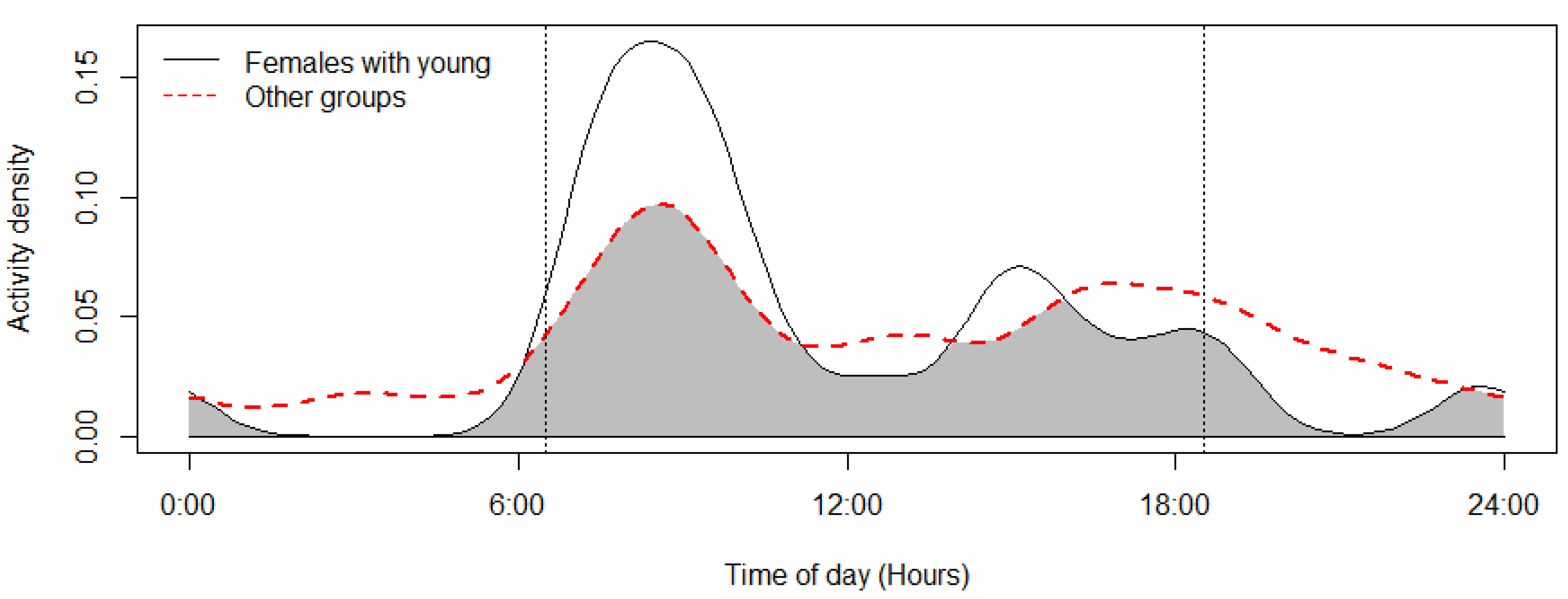 Animals 12 03060 g003