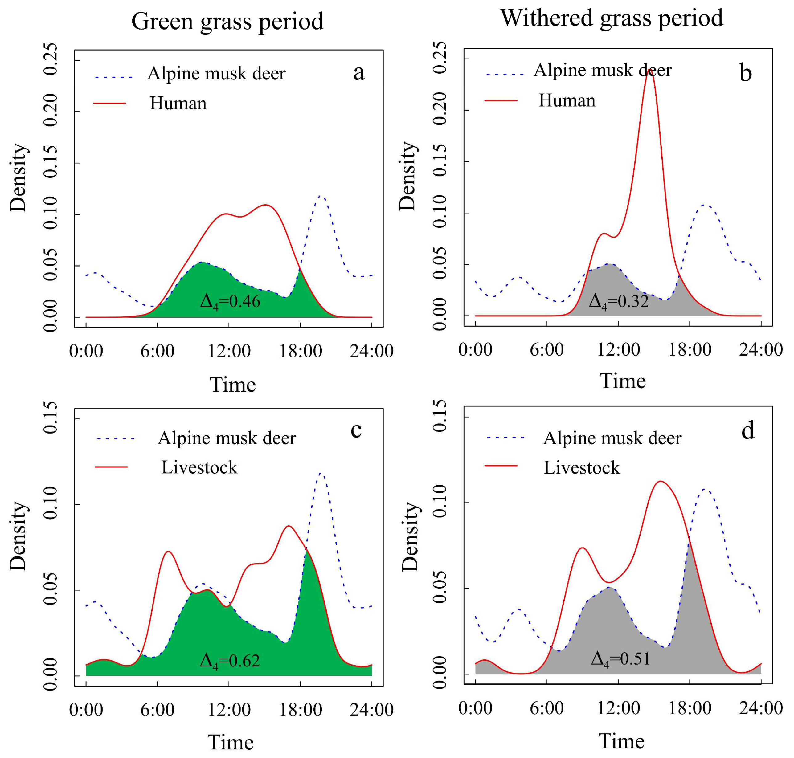 Animals 12 03061 g004