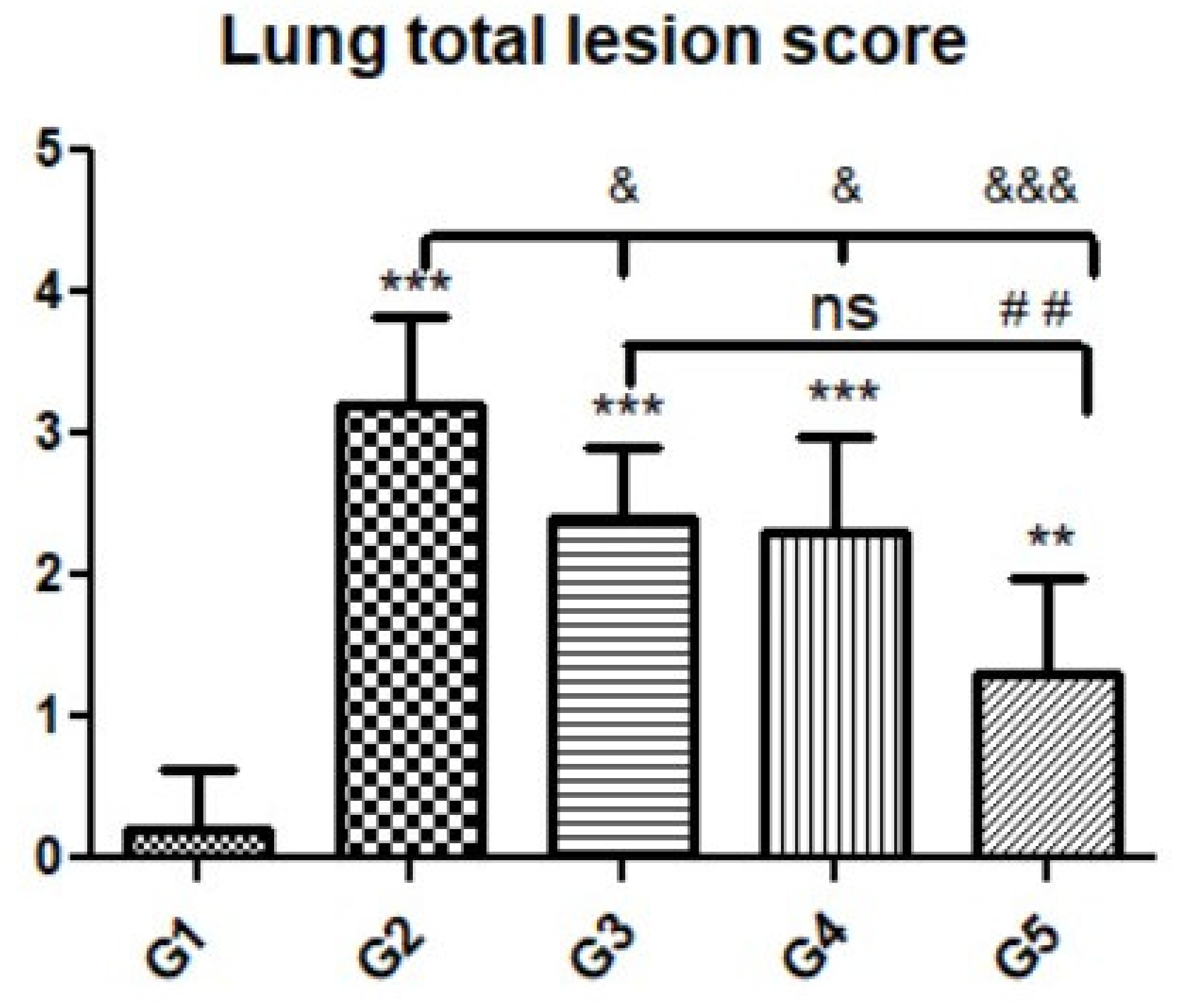 Animals 12 03069 g010 Animals 12 03069 g010