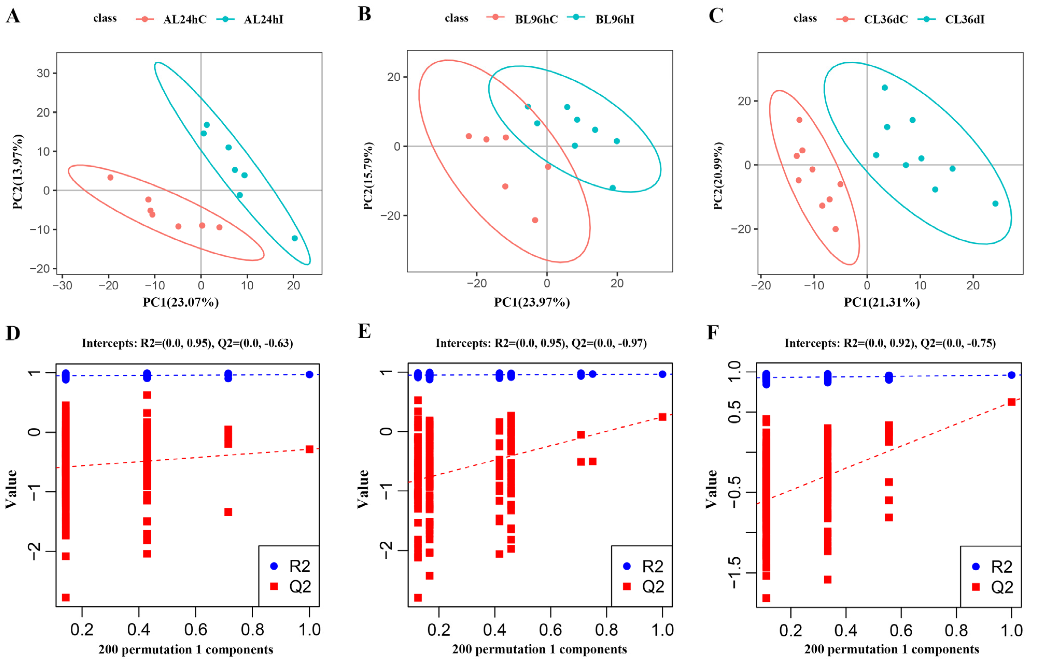 Animals 12 03080 g001