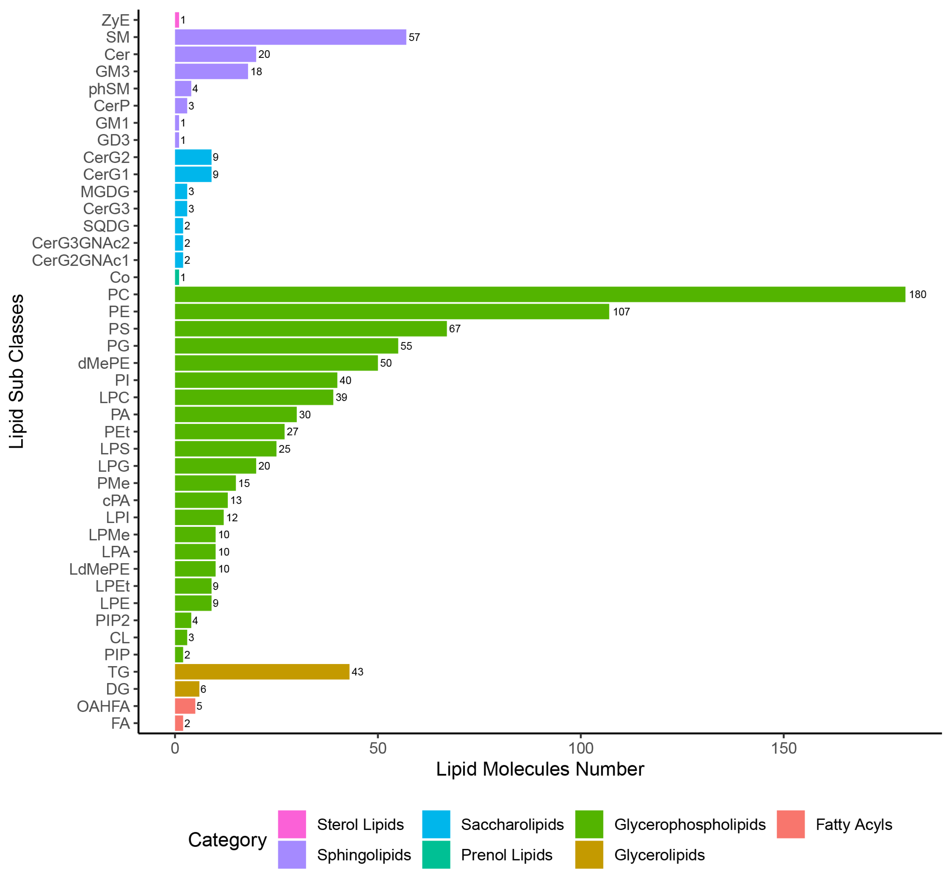 Animals 12 03080 g002