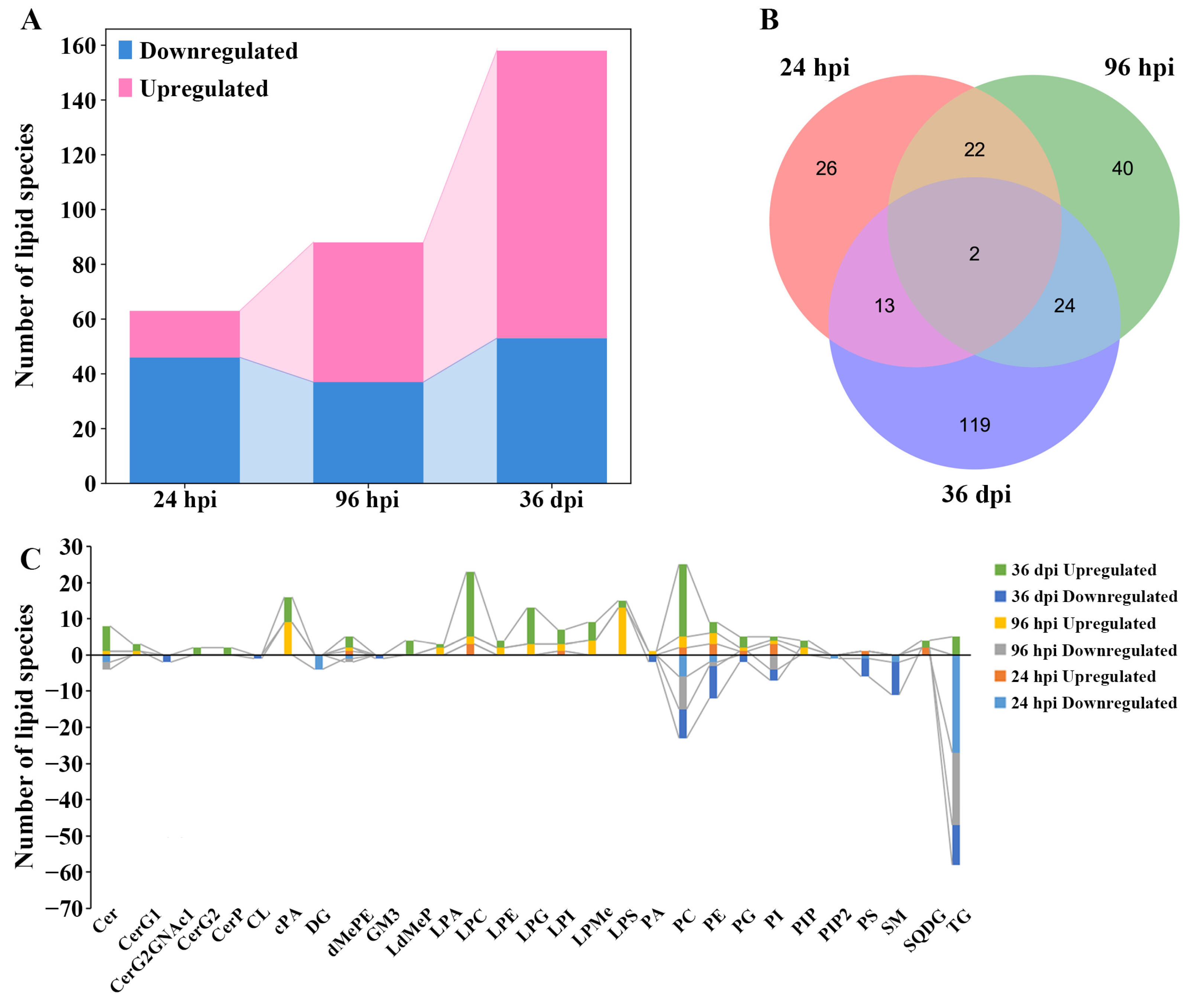 Animals 12 03080 g003