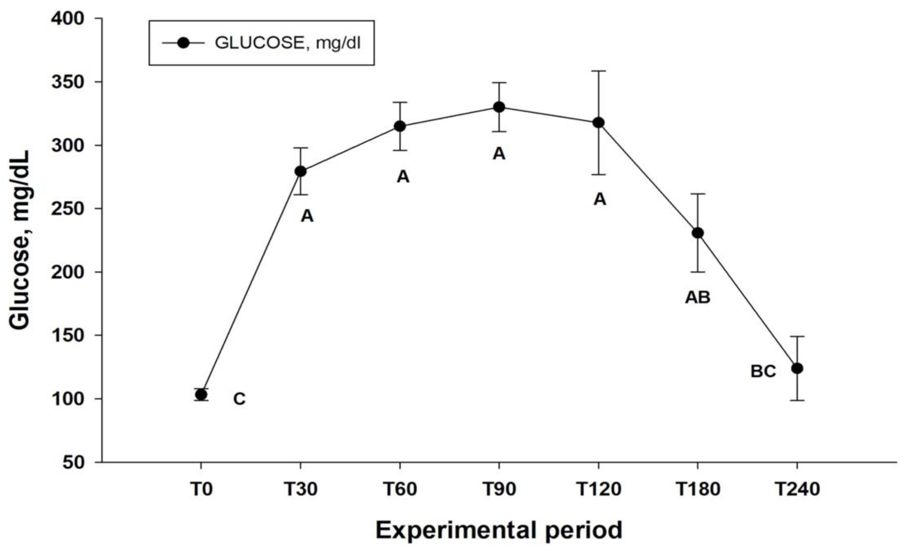 Animals 12 03084 g003