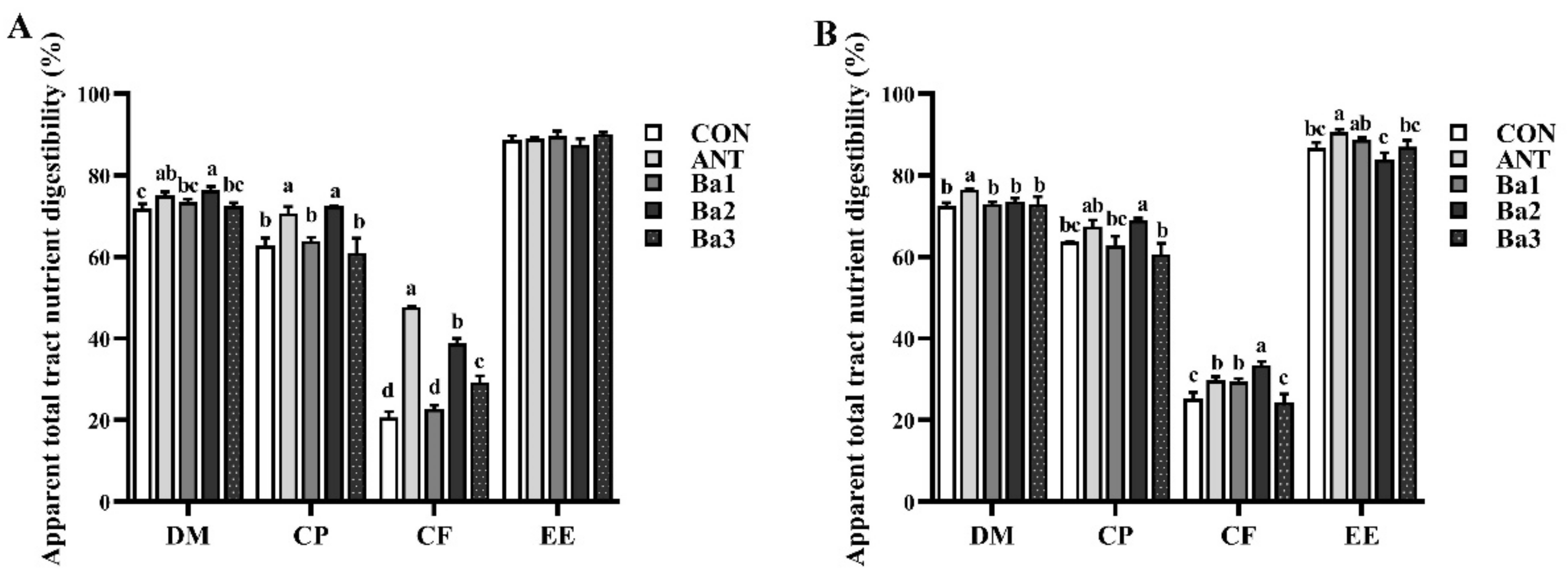 Animals 12 03085 g001