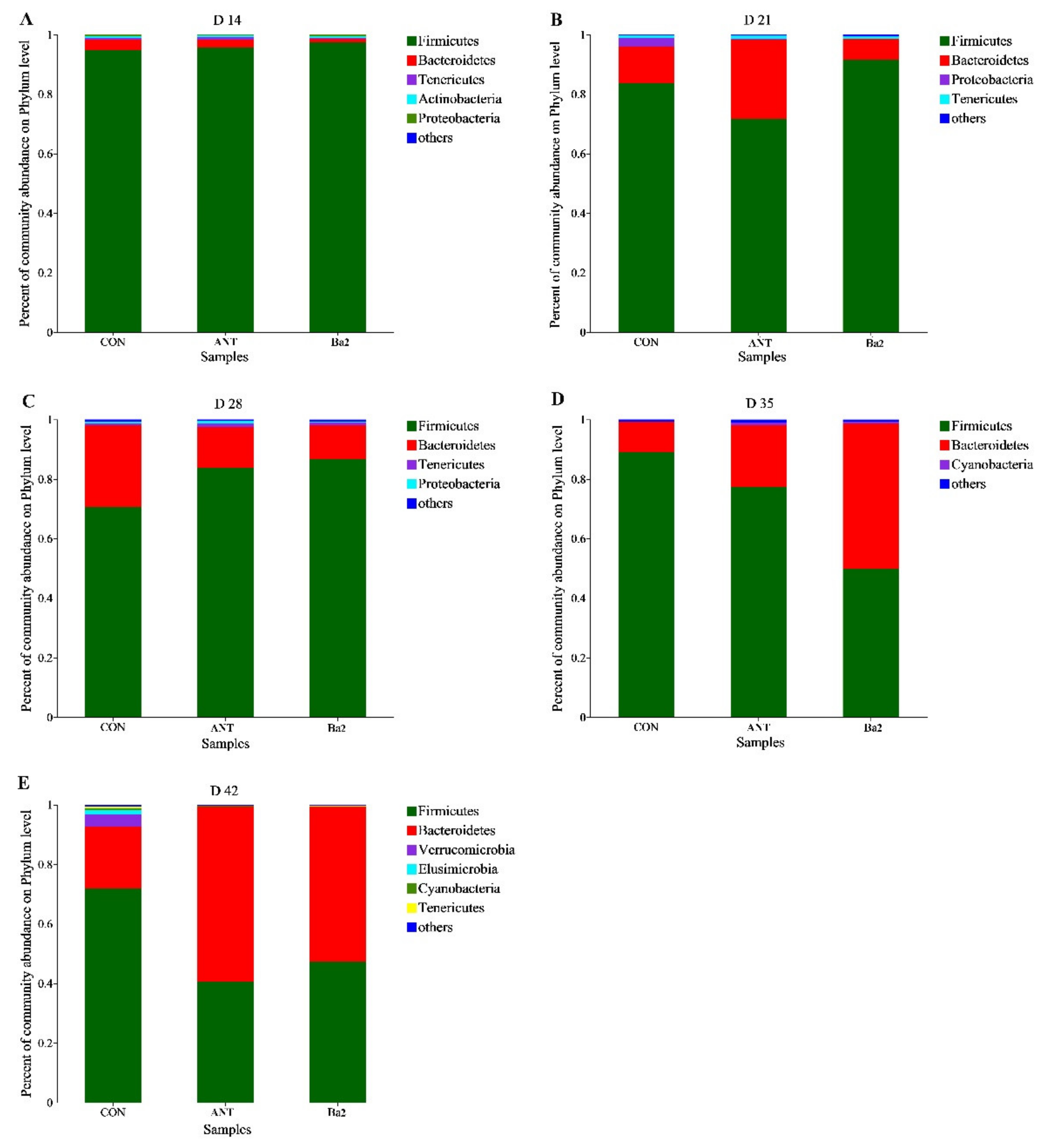 Animals 12 03085 g003