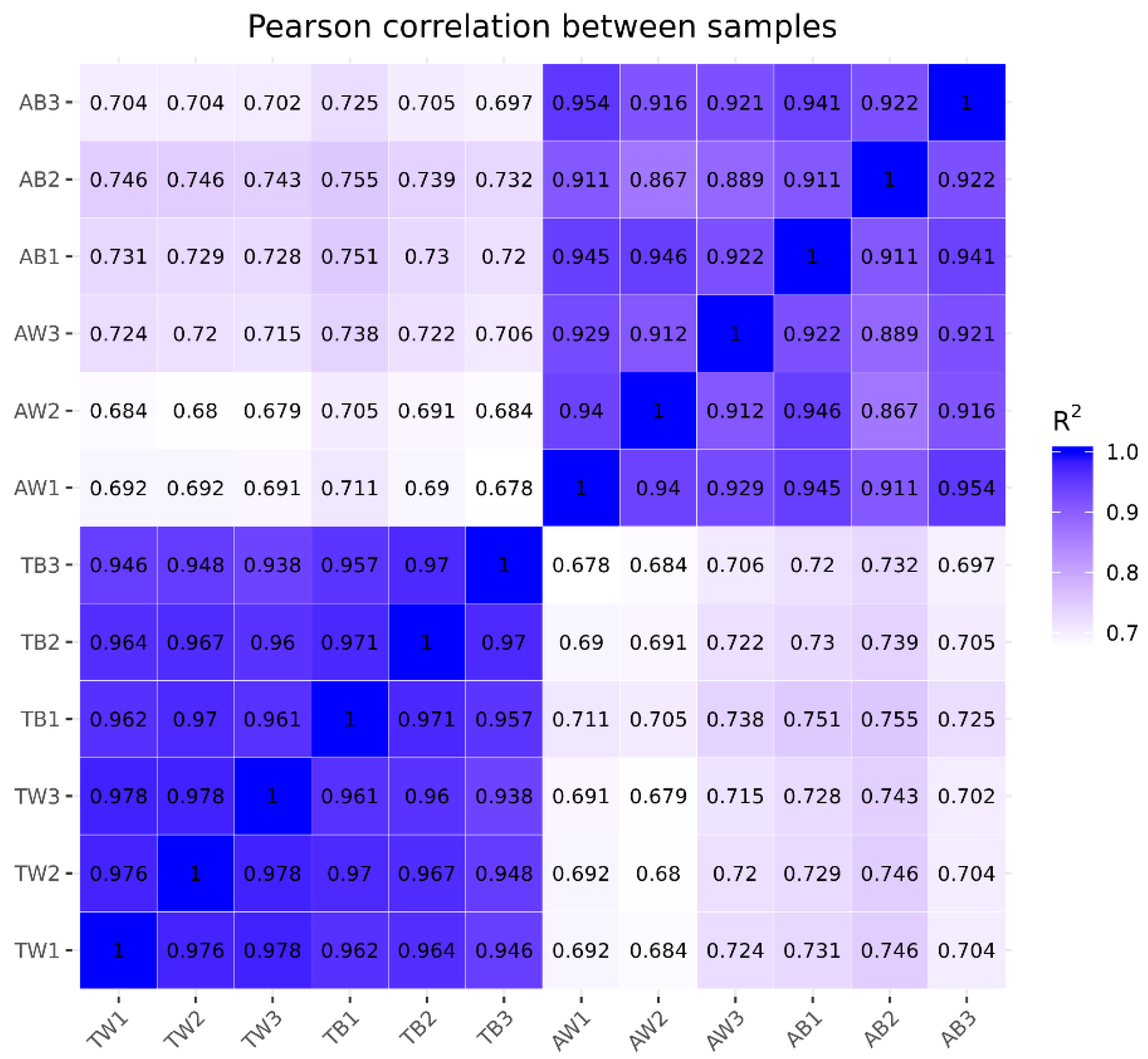 Animals 12 03088 g002