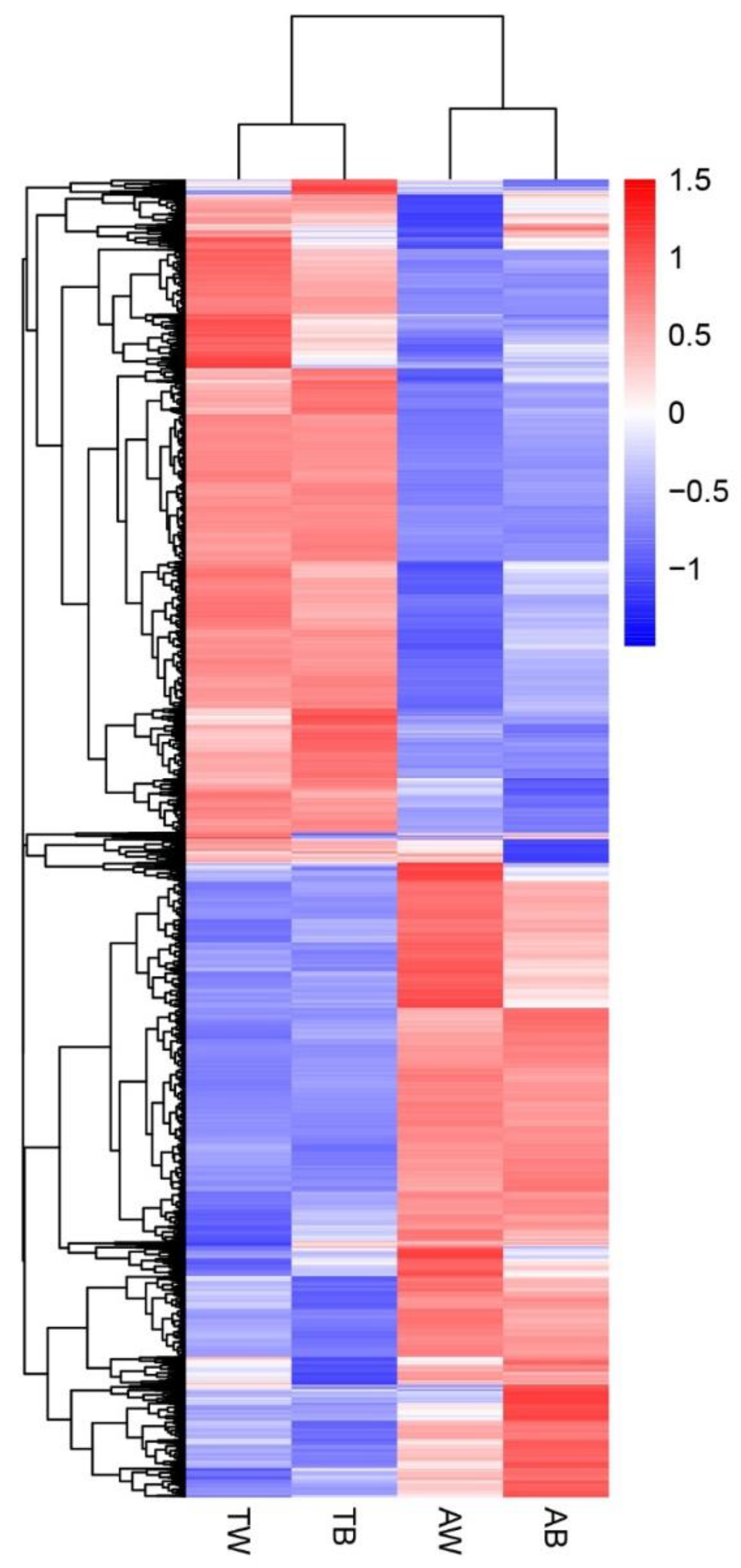 Animals 12 03088 g005