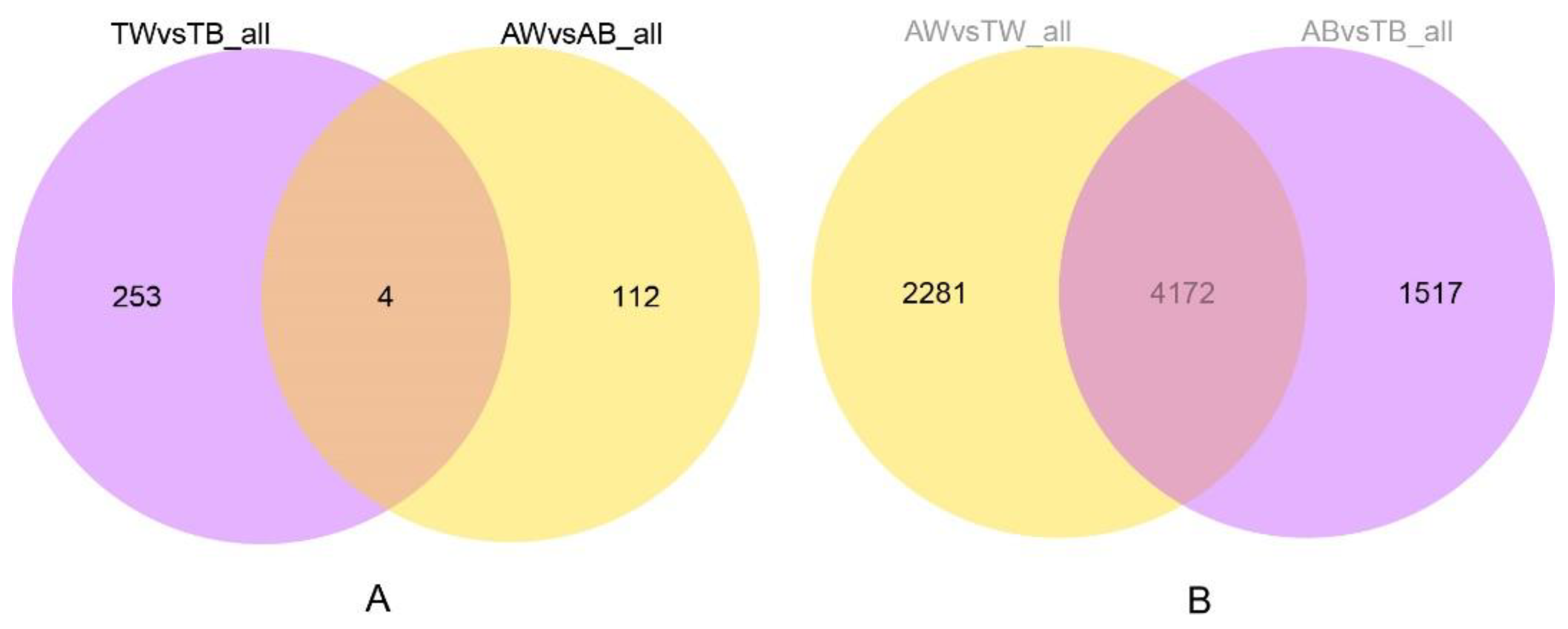 Animals 12 03088 g006