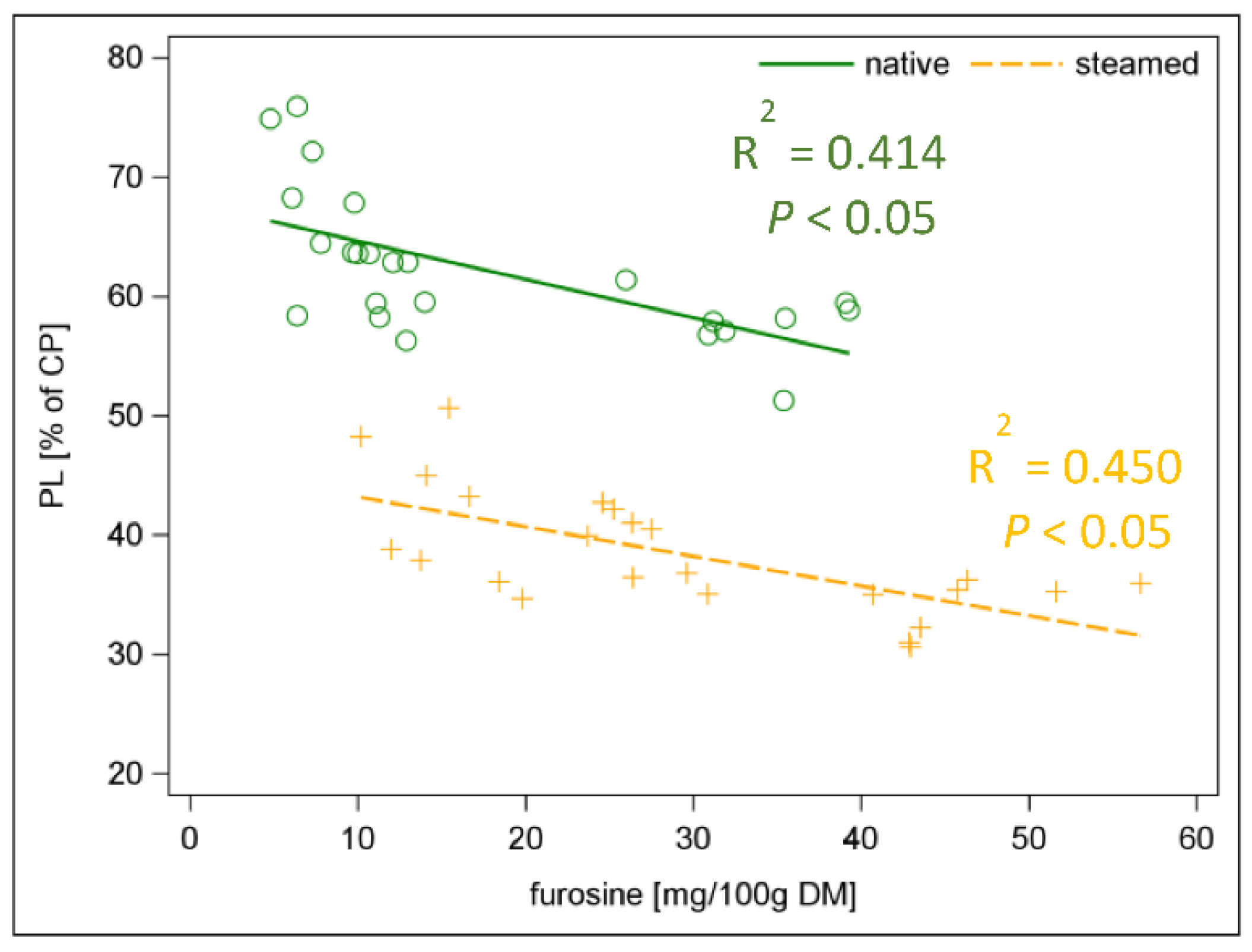 Animals 12 03092 g005