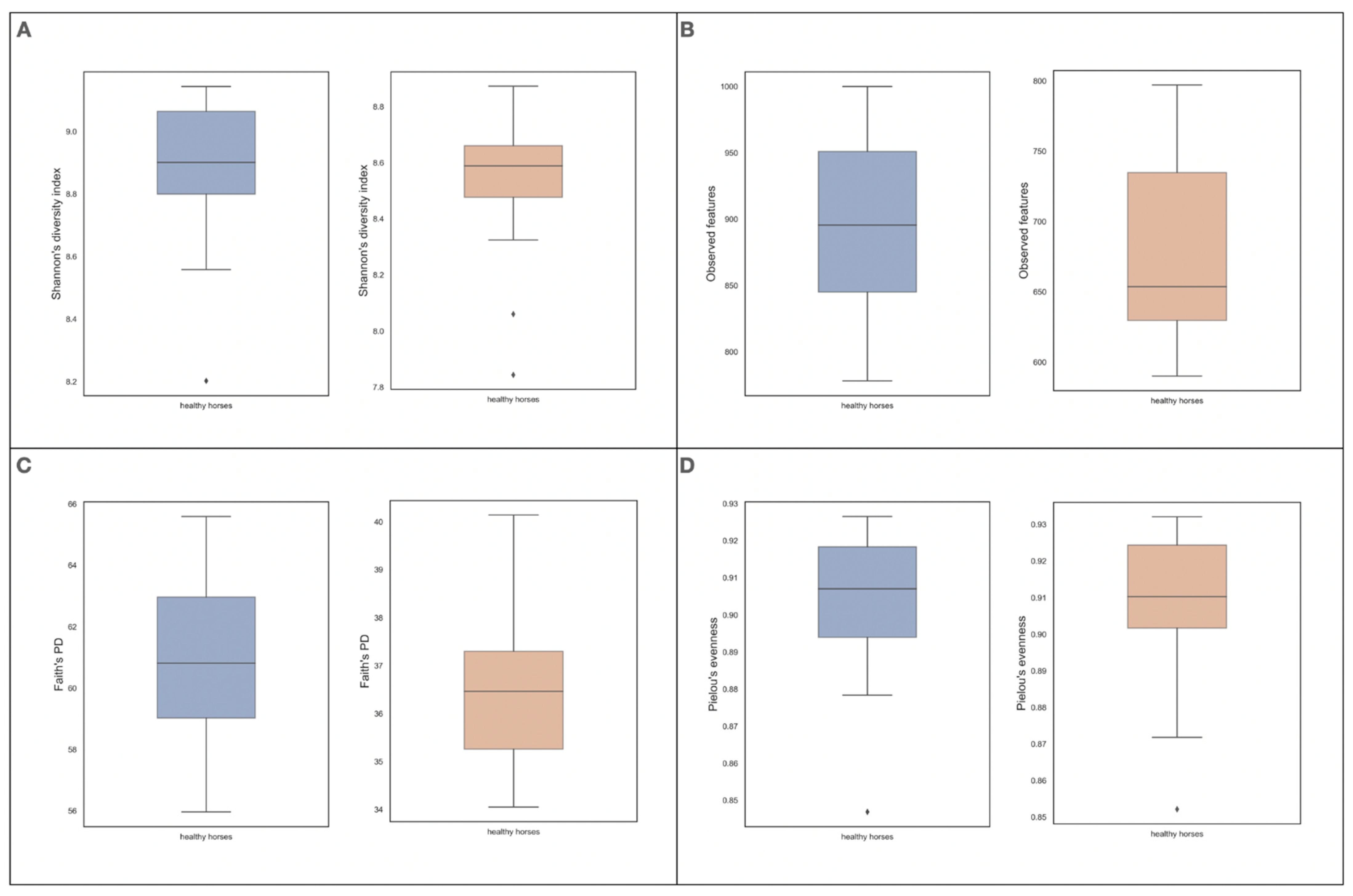 Animals 12 03094 g001