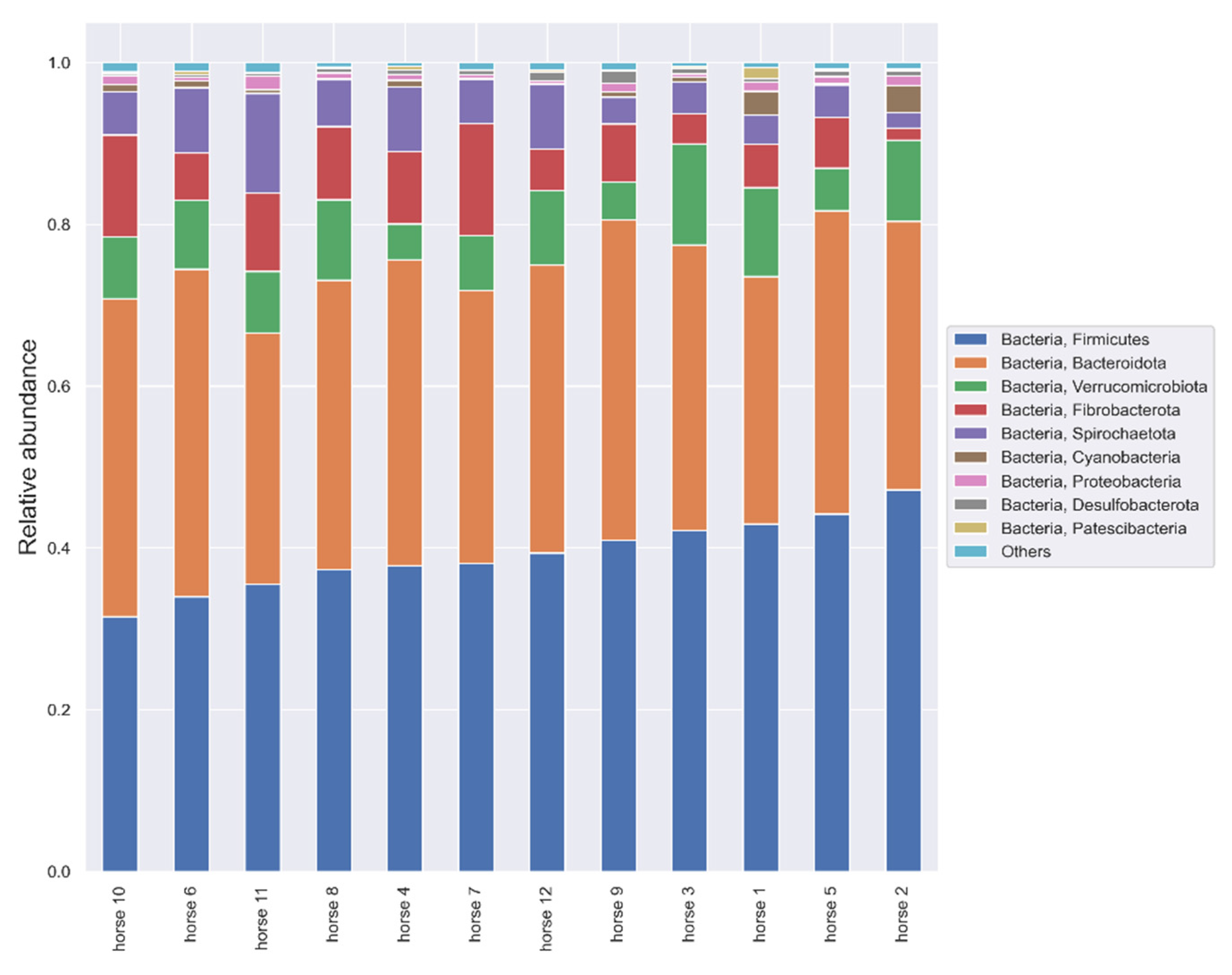 Animals 12 03094 g002
