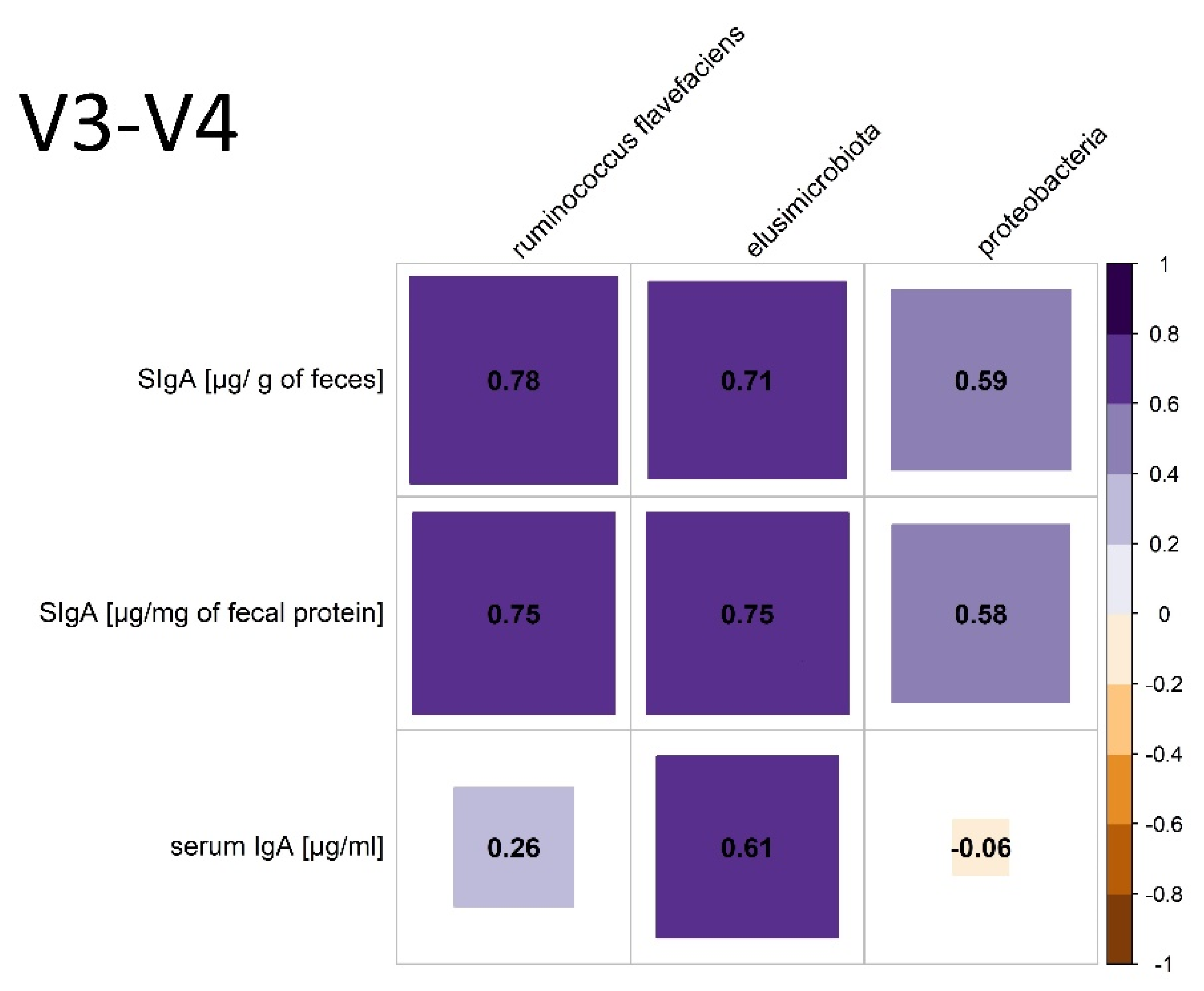 Animals 12 03094 g003