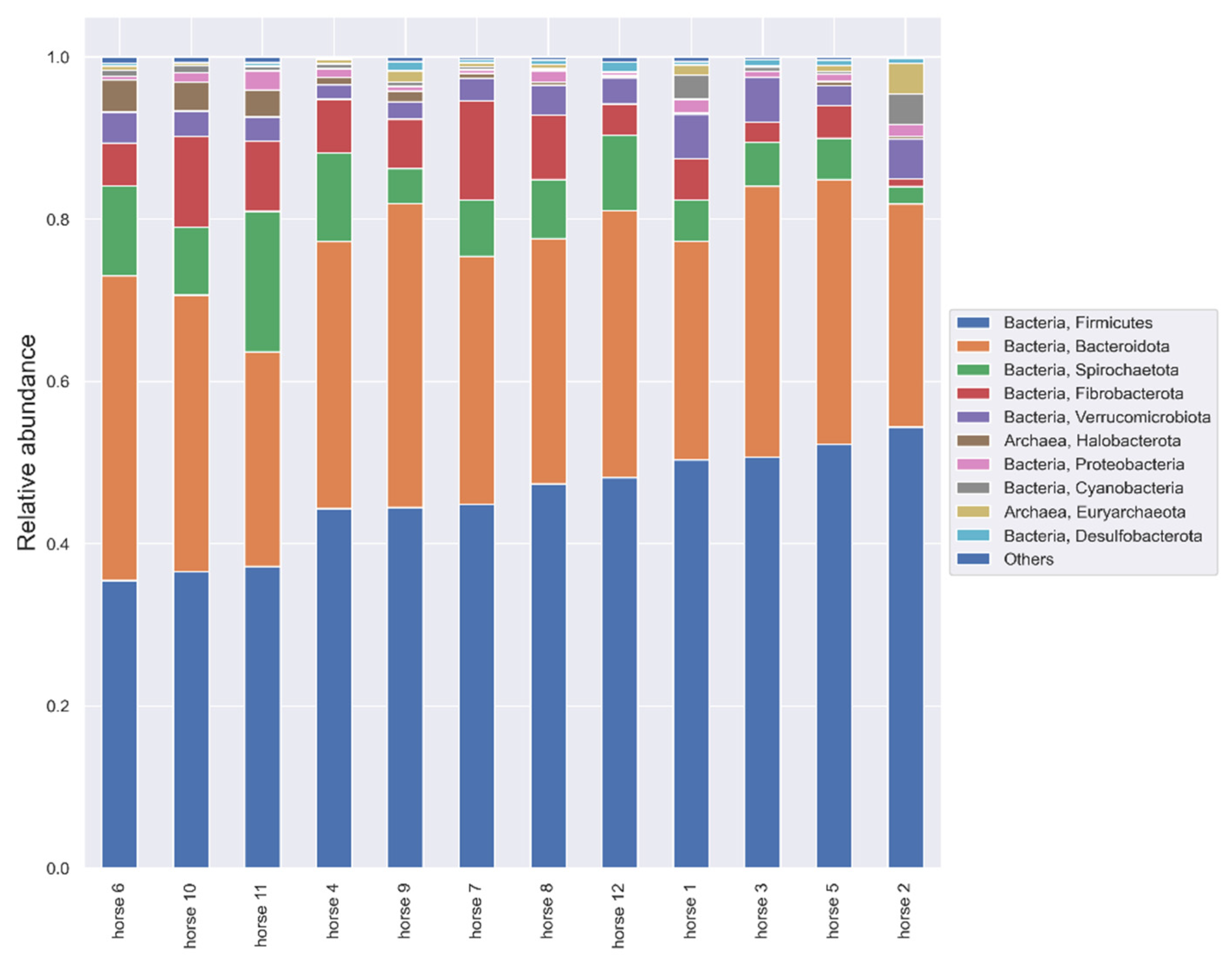 Animals 12 03094 g004