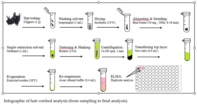 Animals 12 03096 i001 Animals 12 03096 i001