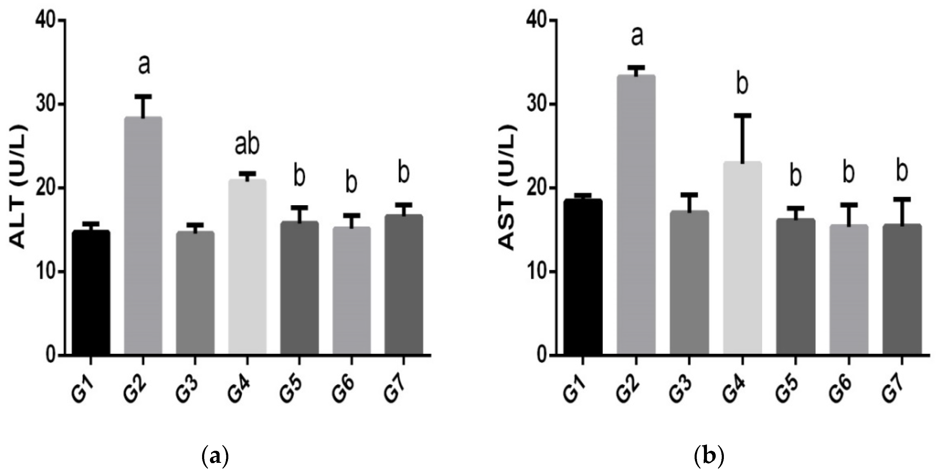 Animals 12 03098 g005