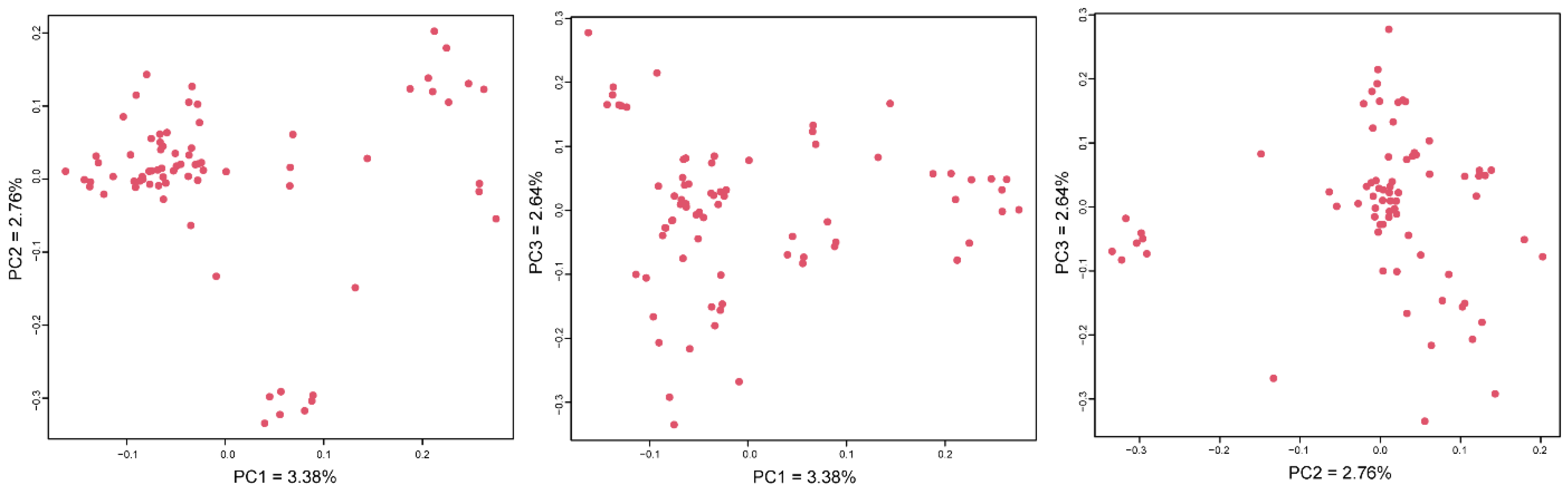 Animals 12 03099 g001