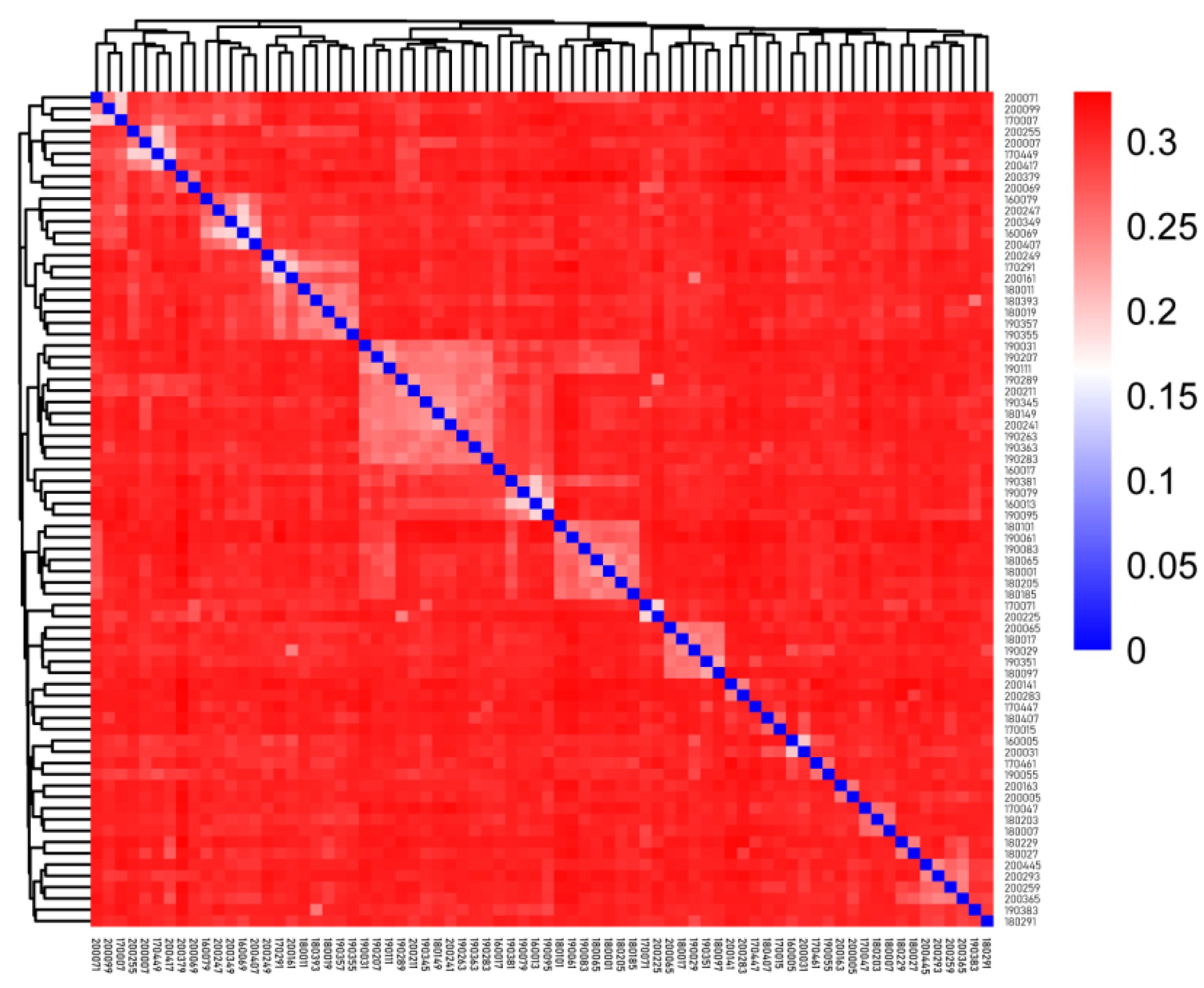 Animals 12 03099 g002