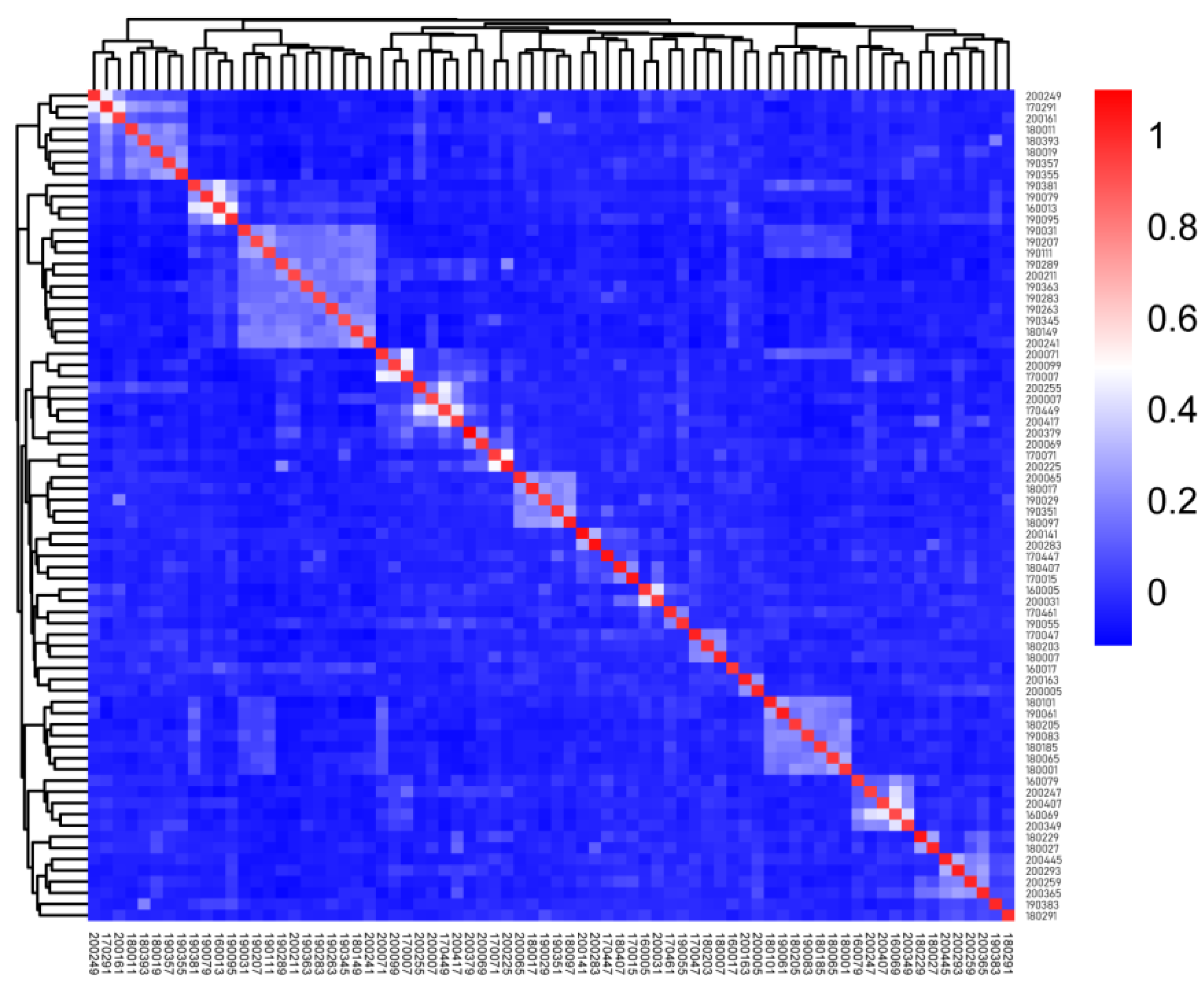 Animals 12 03099 g003