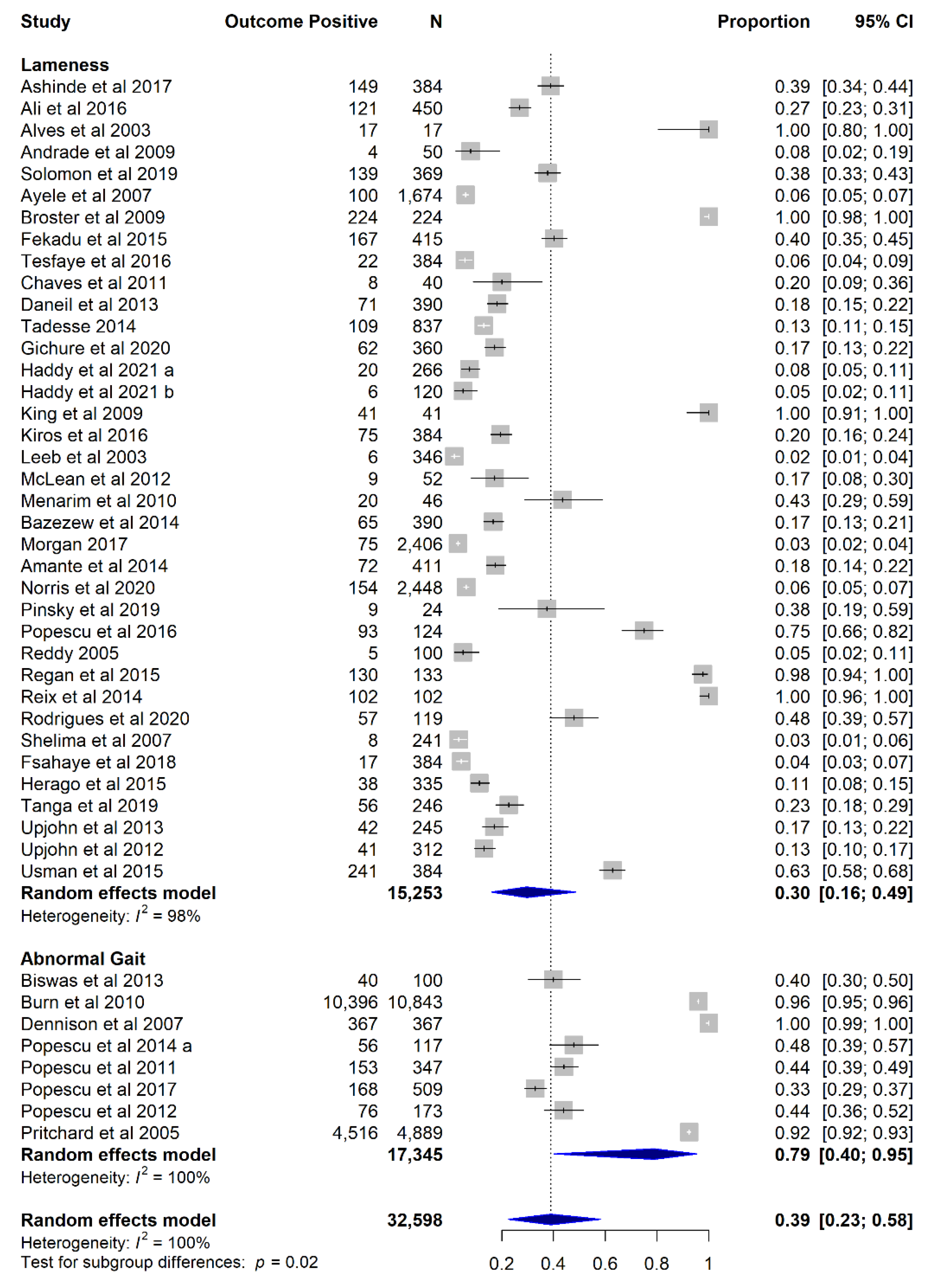 Animals 12 03100 g003 Animals 12 03100 g003