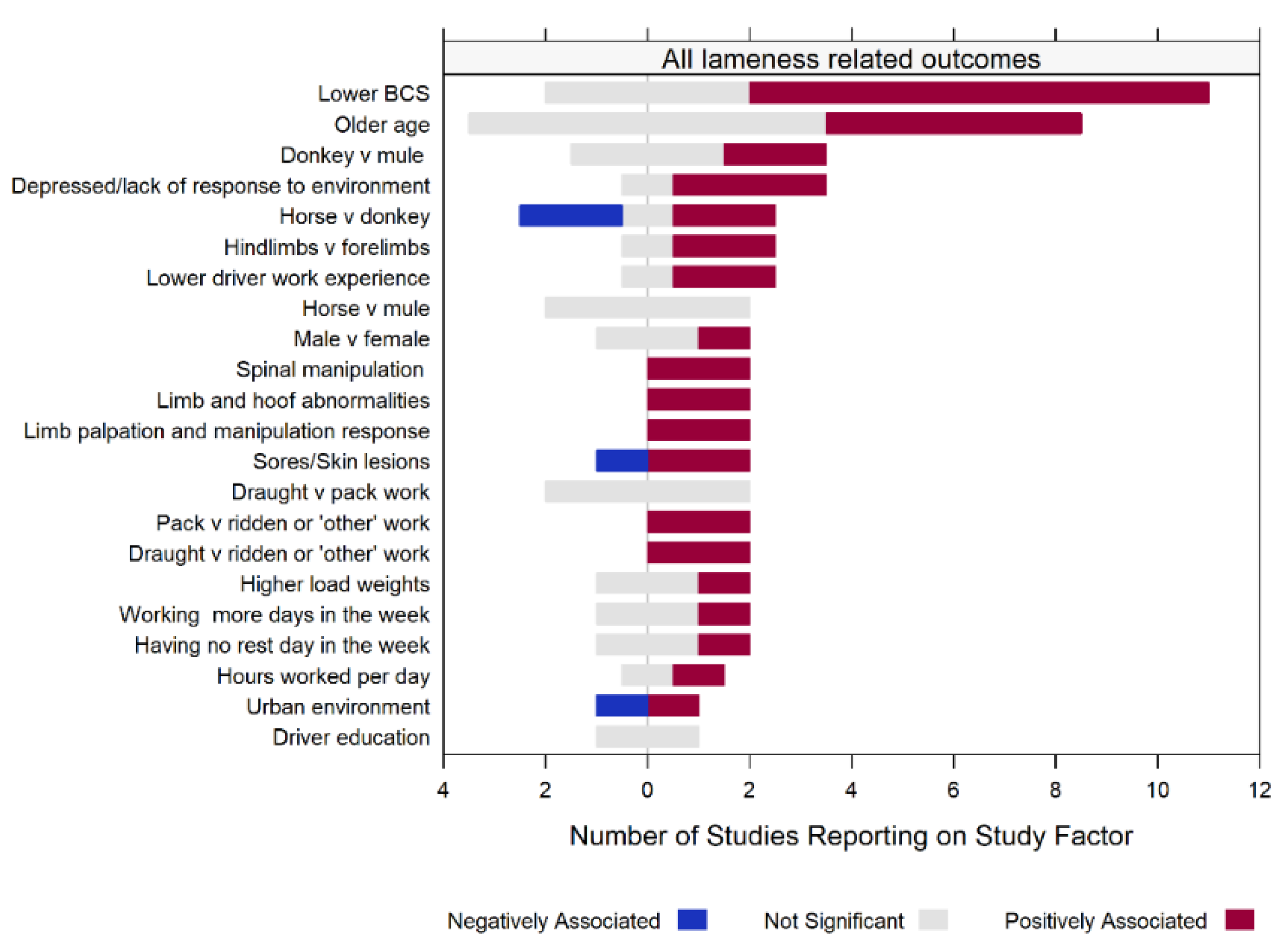 Animals 12 03100 g004 Animals 12 03100 g004