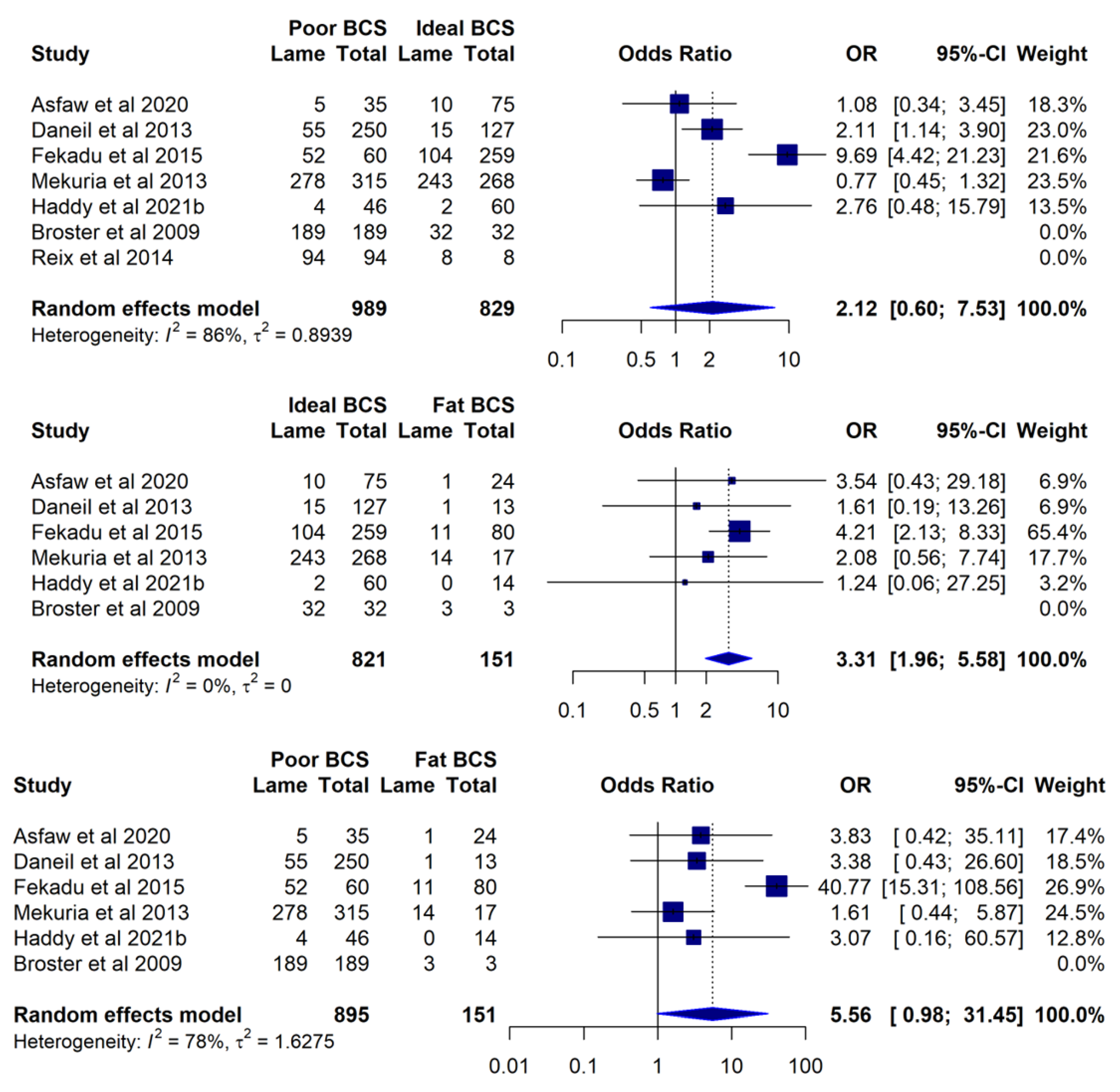 Animals 12 03100 g005 Animals 12 03100 g005