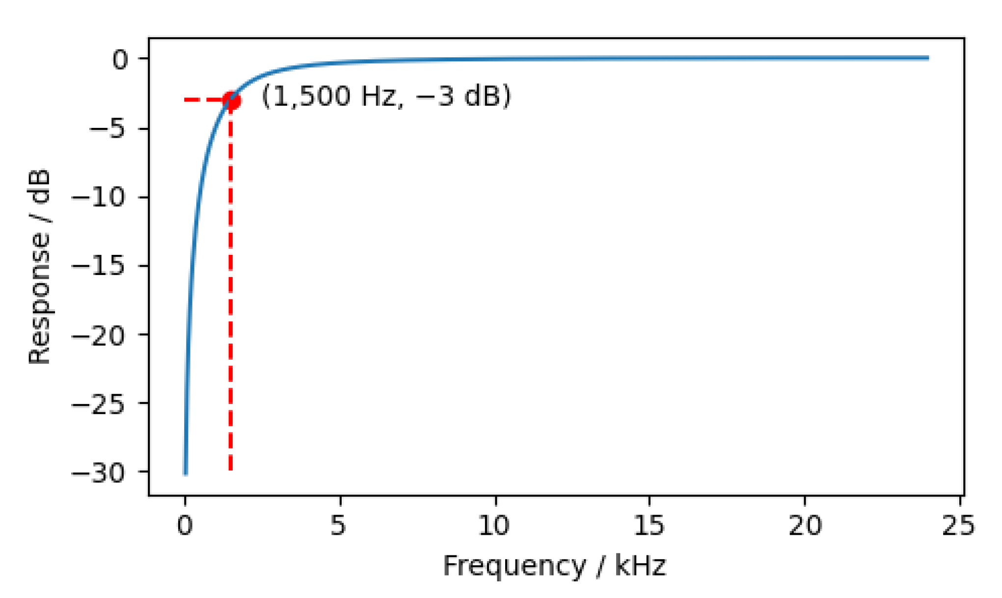 Animals 12 03106 g004
