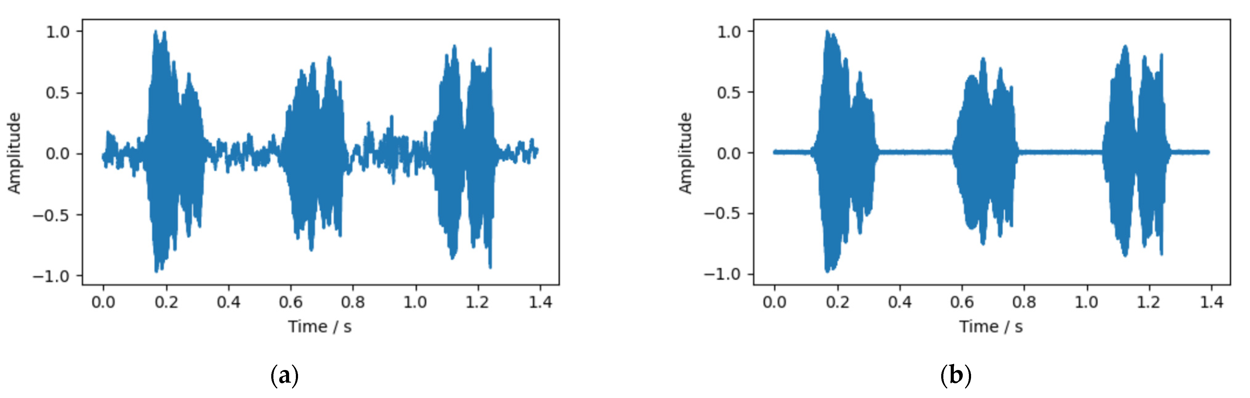 Animals 12 03106 g005