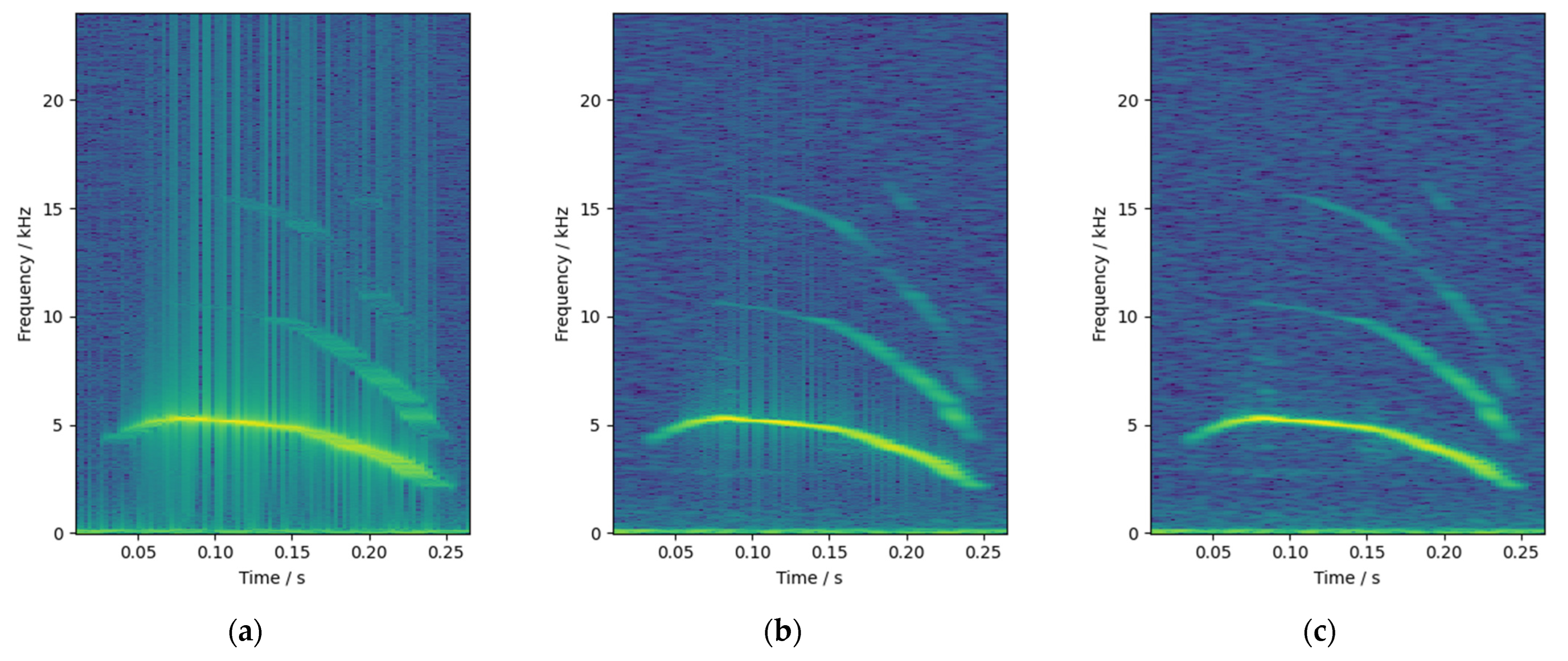 Animals 12 03106 g006