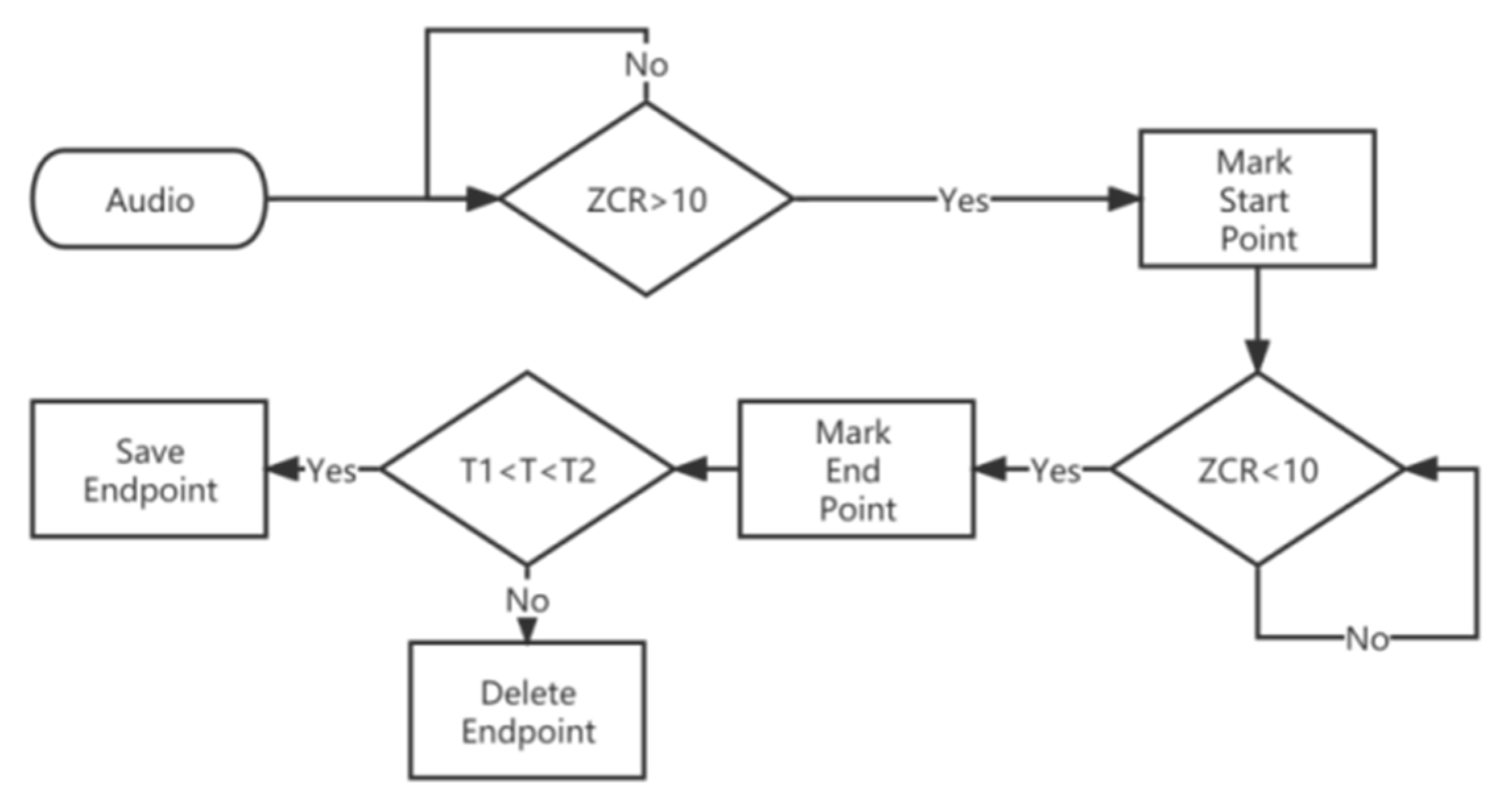 Animals 12 03106 g007