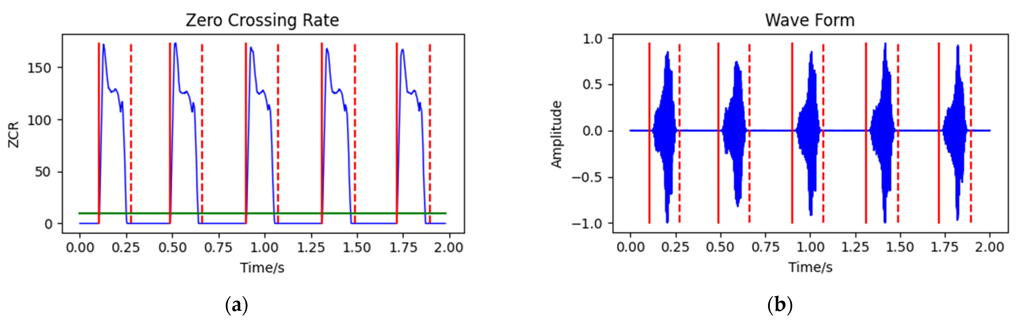 Animals 12 03106 g008