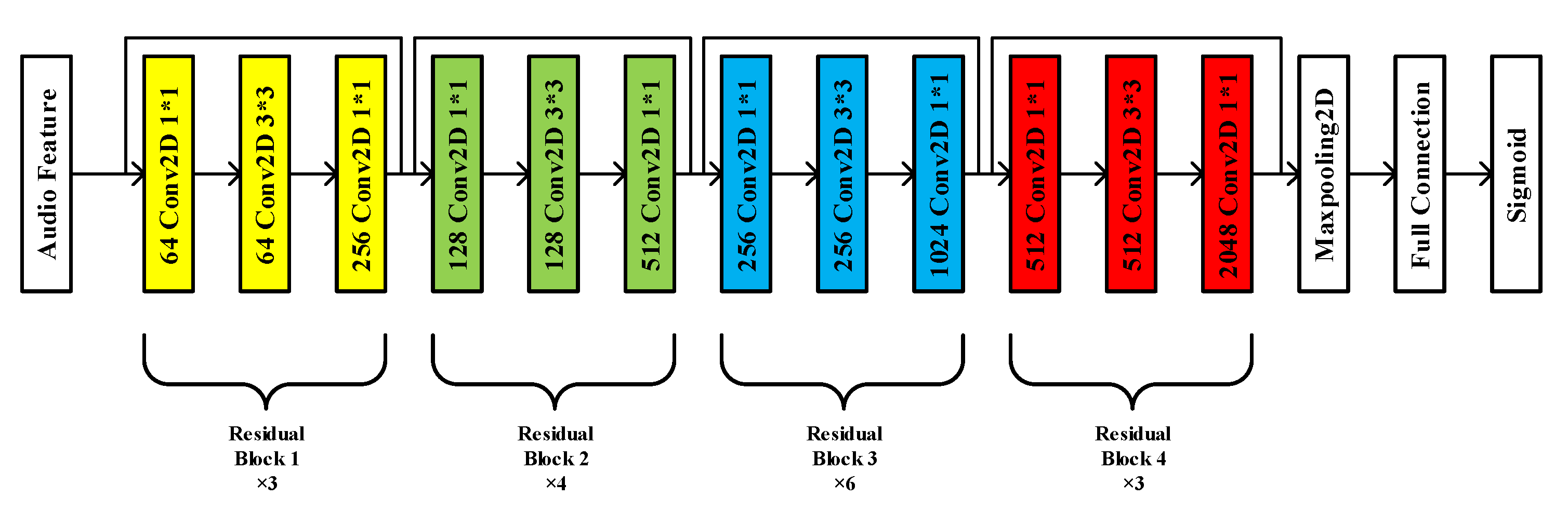 Animals 12 03106 g013