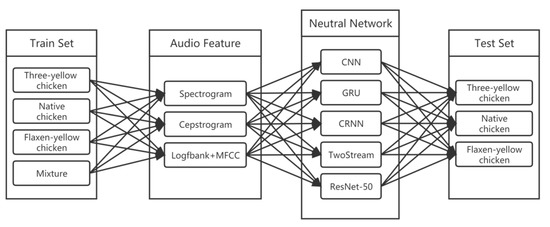 Animals 12 03106 g014
