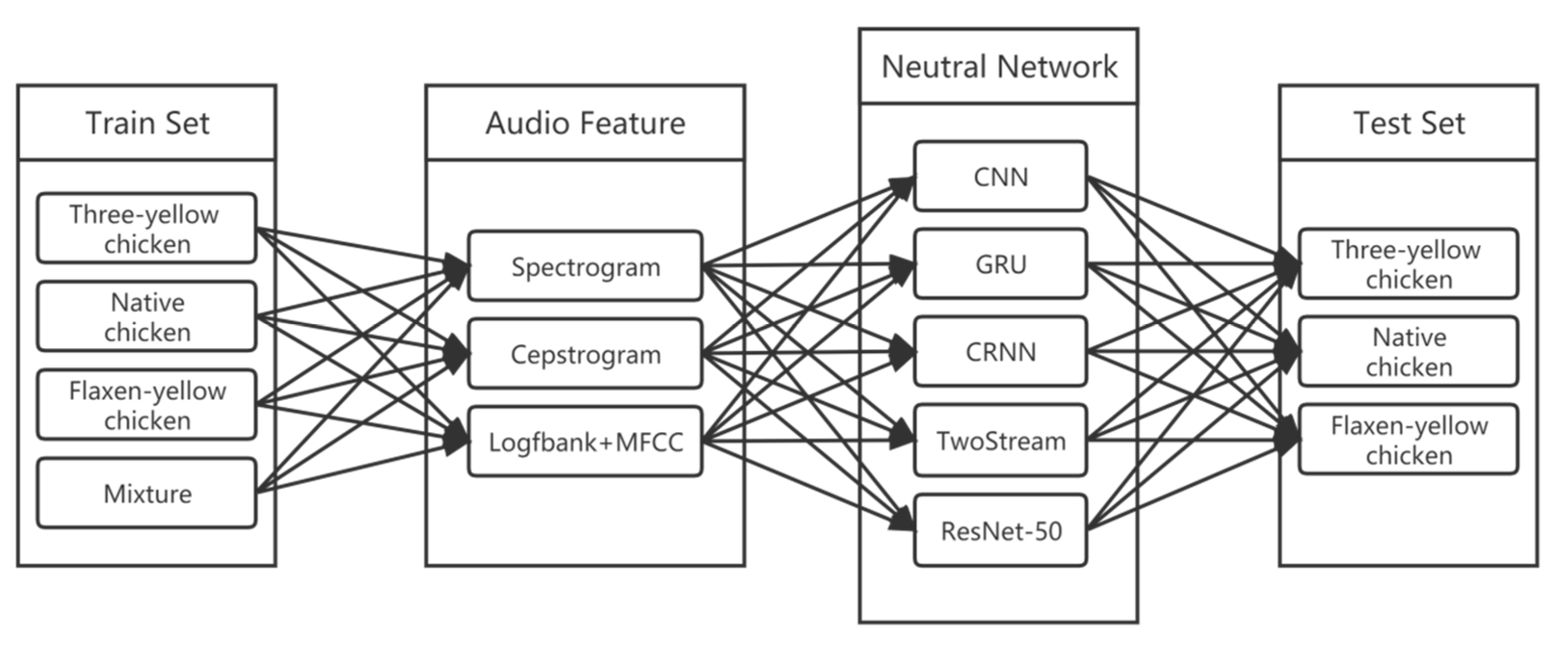 Animals 12 03106 g014
