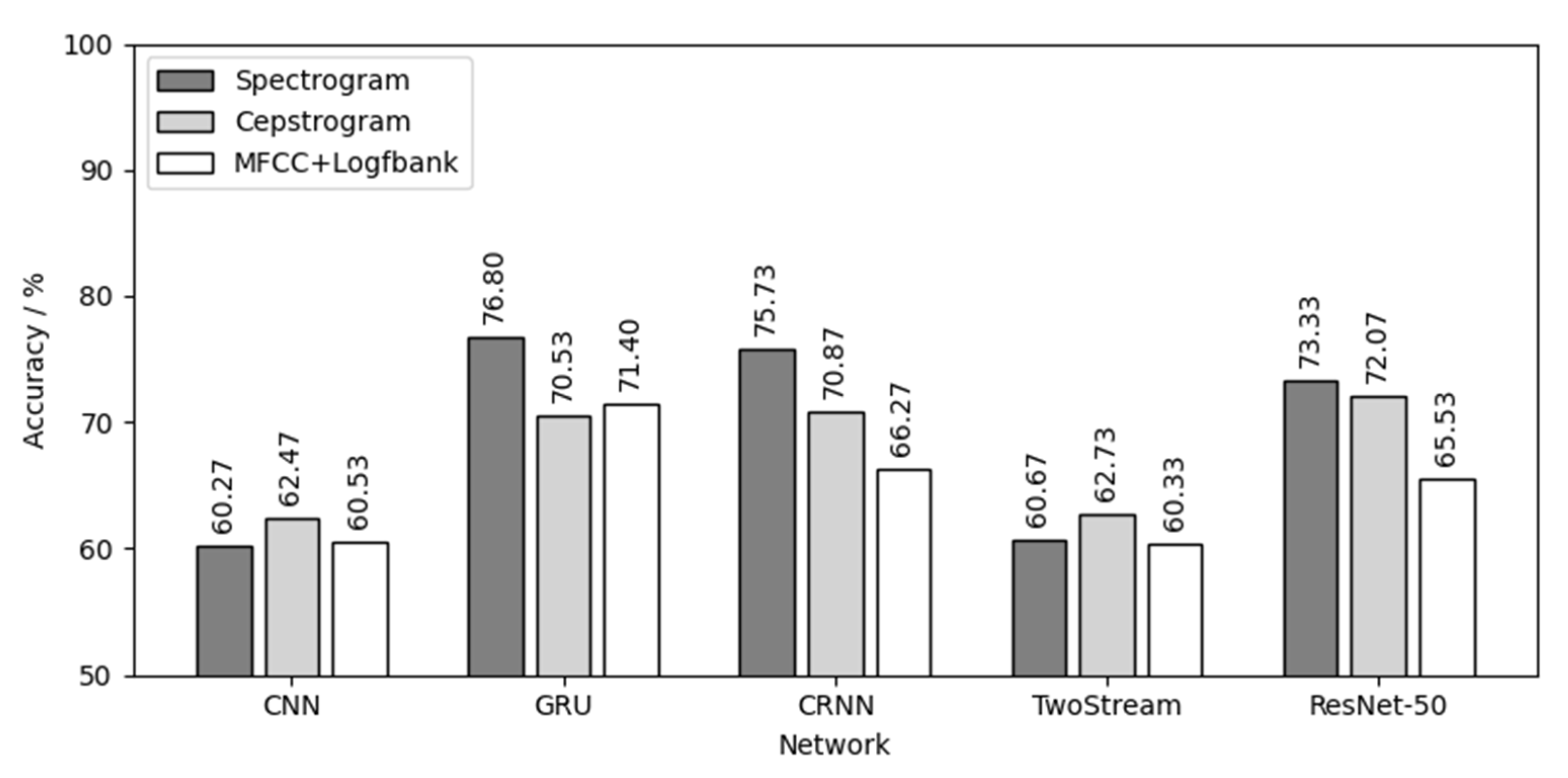 Animals 12 03106 g017