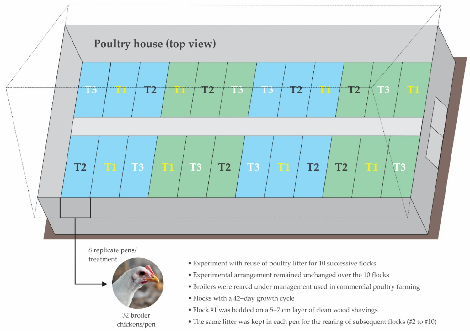 Animals 12 03107 g001