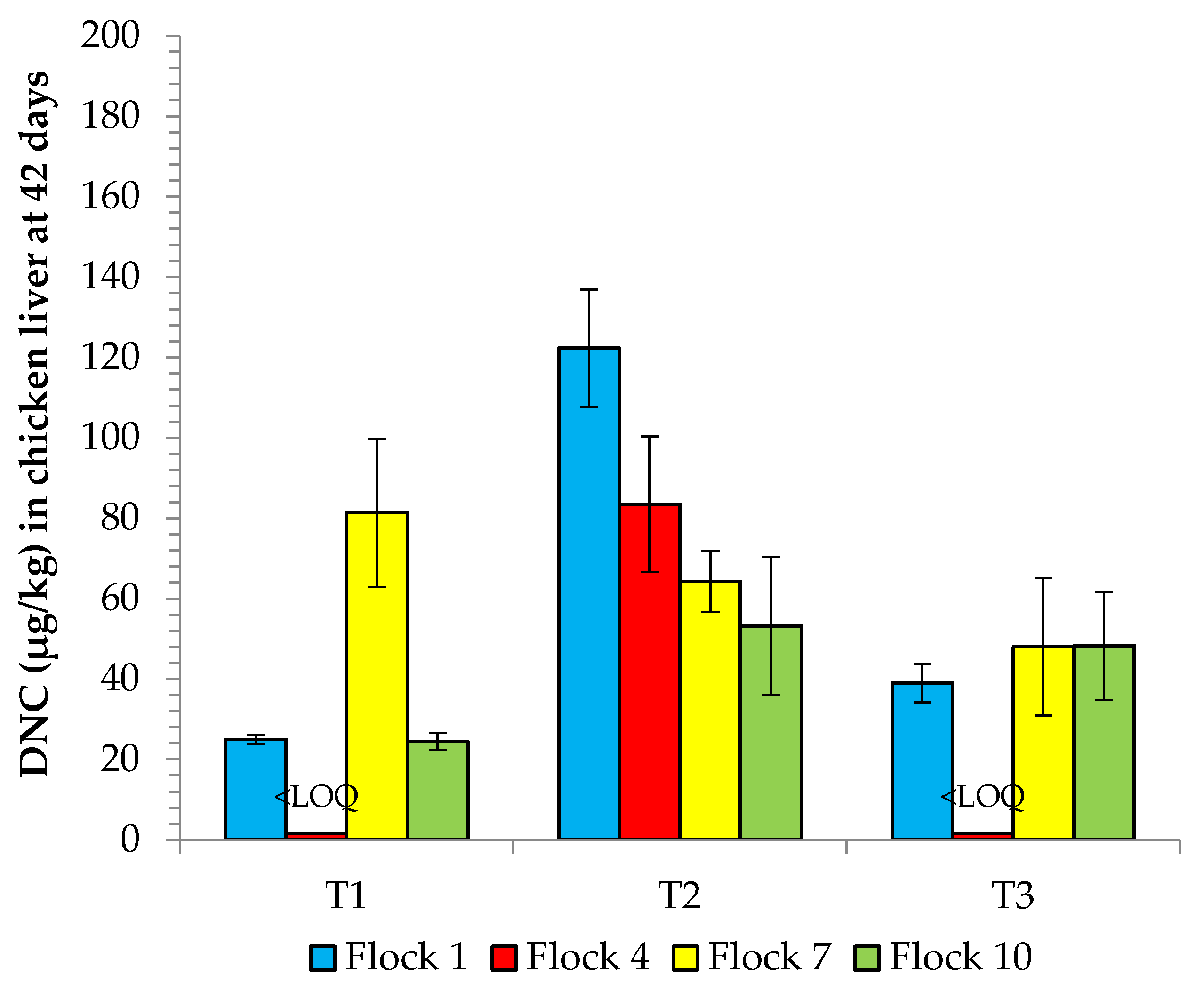 Animals 12 03107 g002