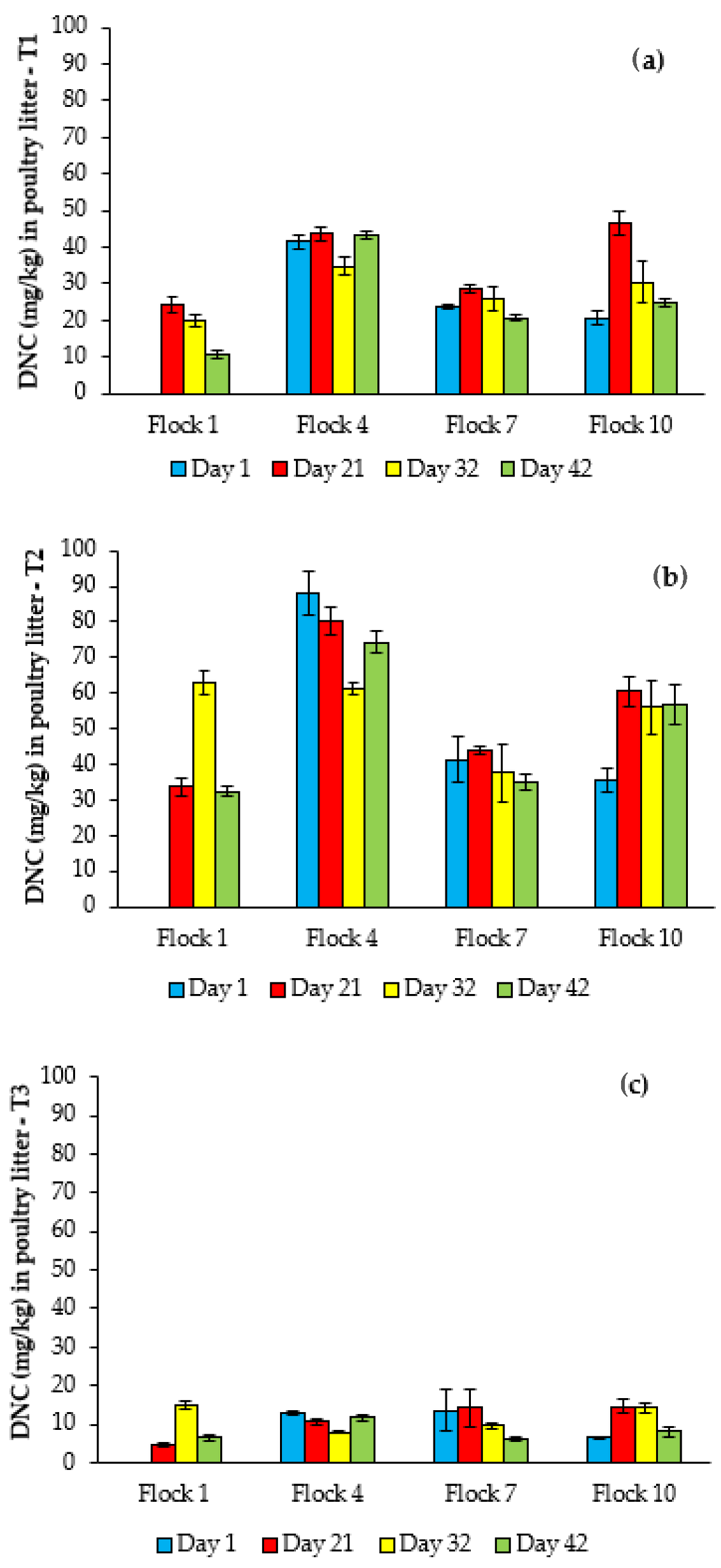 Animals 12 03107 g003