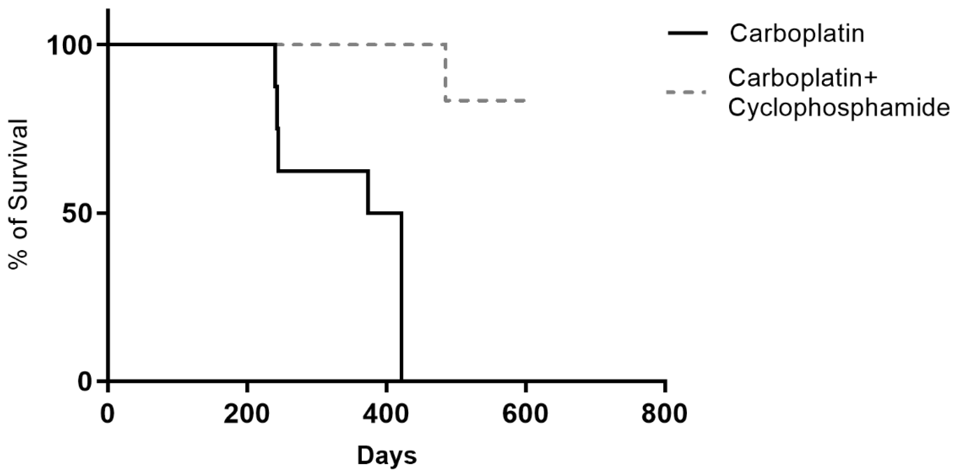 Animals 12 03109 g004